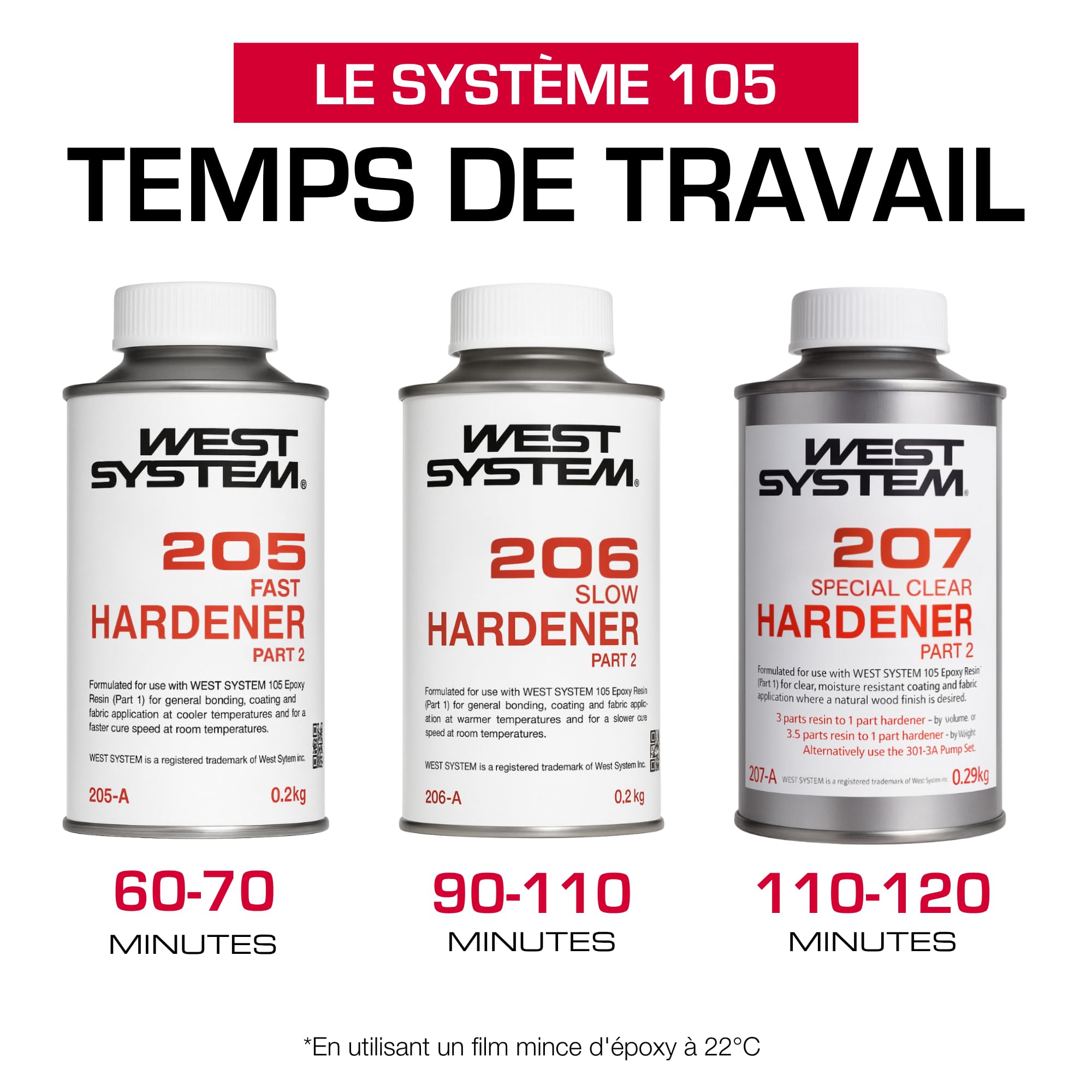 WEST SYSTEM 105-K Kit Réparation Fibre de Verre Carrosserie – Résine Époxy avec Durcisseur, Adhésif Bi-composant Marine pour Bateaux – Inclut Gants, Brosses, Seringues, Bande Verre et Matériel