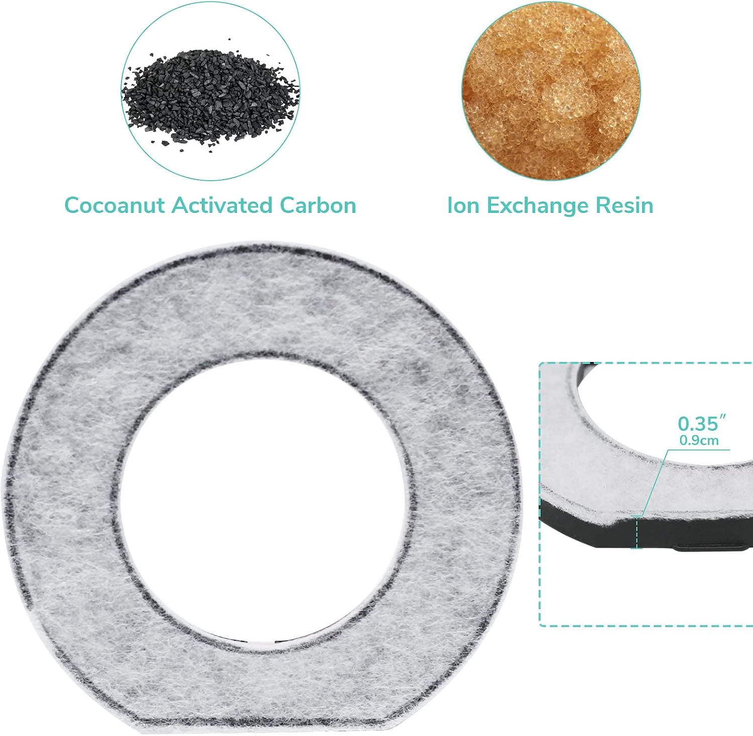 LumoLeaf Replacement Filters for 70oz/2L & 135oz/4L No Spill Dog Water Bowl - Image 3