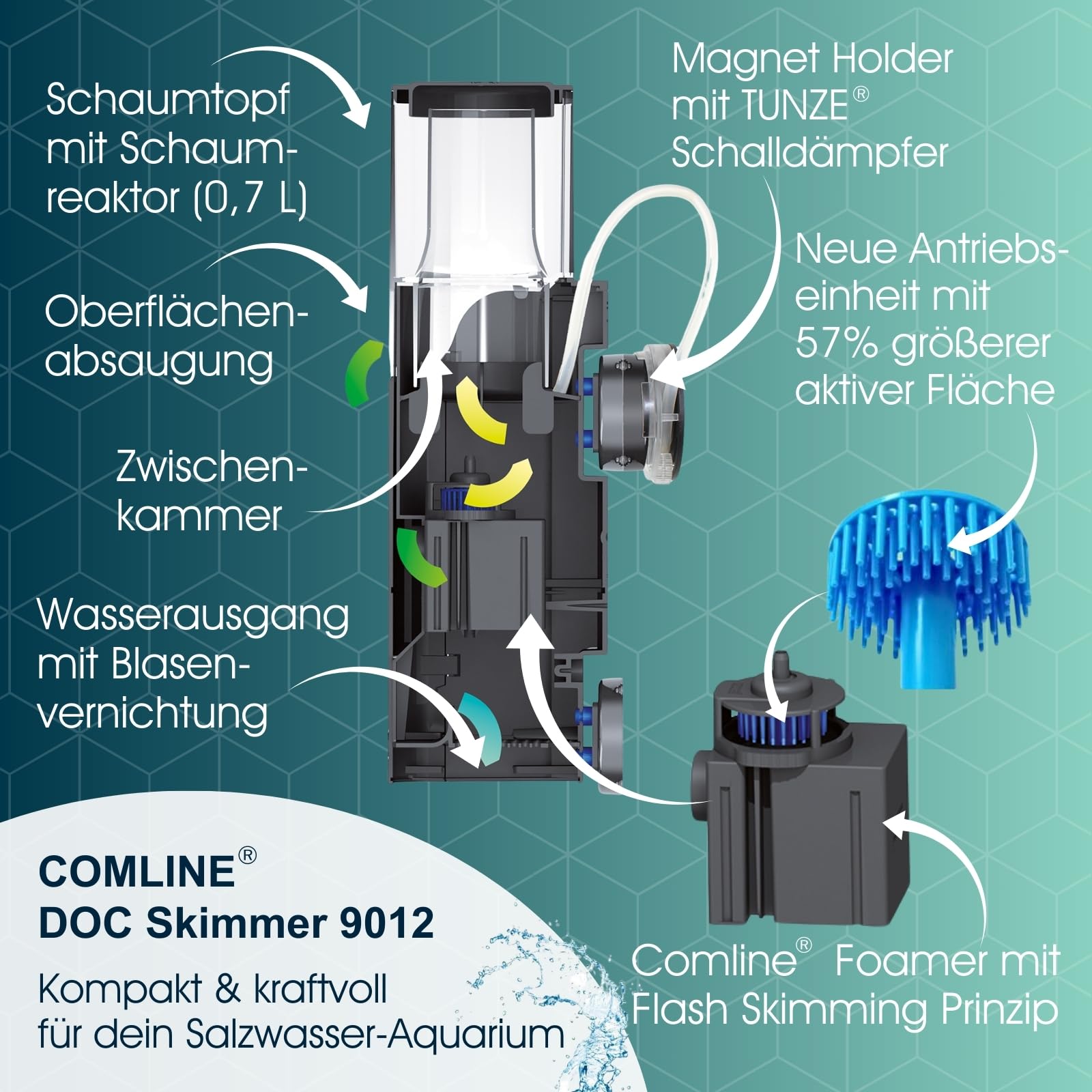 TUNZE Comline DOC Skimmer 9012 DC I Oberflächenabsaugung für Aquarien mit 200-1200 L I energieeffizienter Eiweißabschäumer mit Magnethalterung