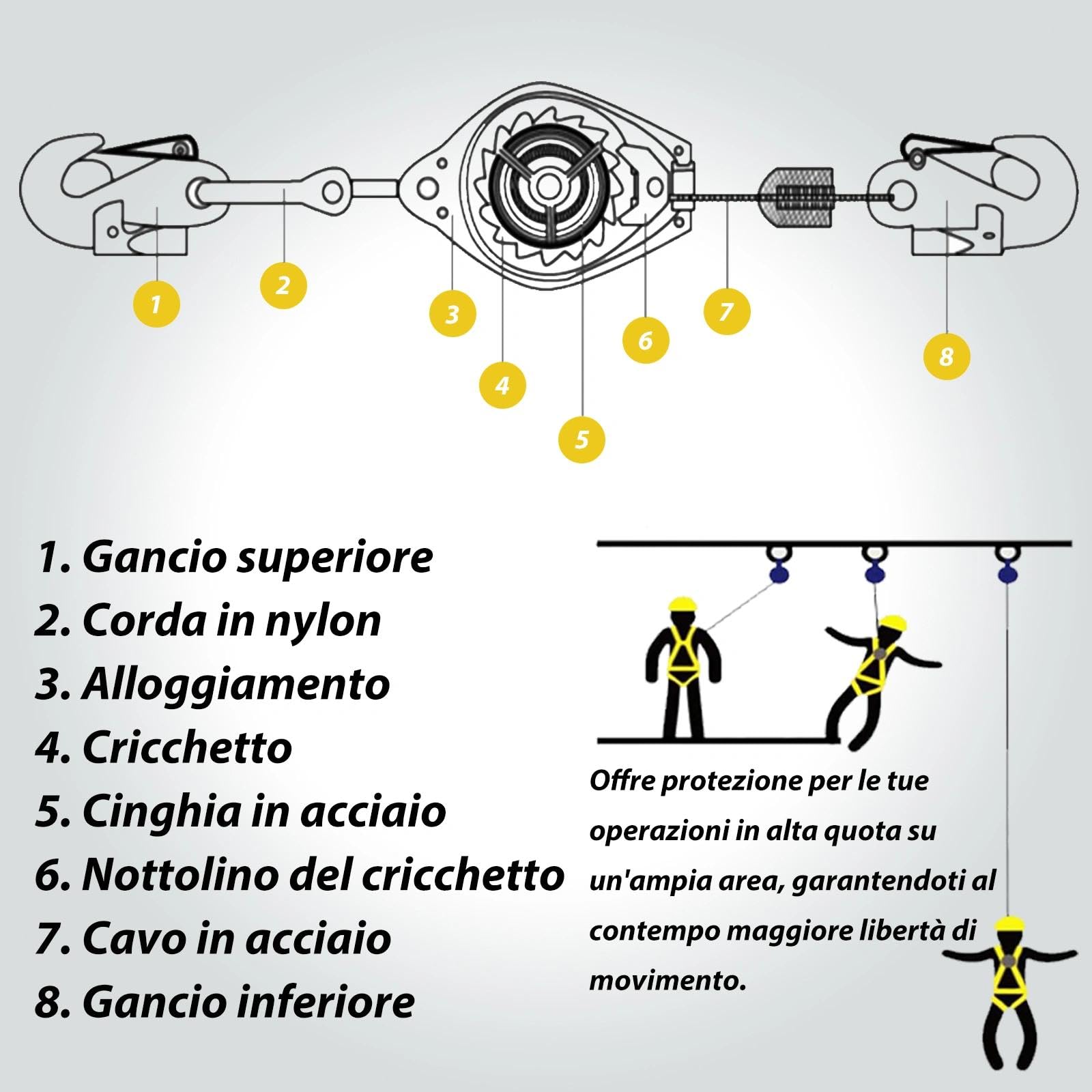 Dispositivo Anticaduta Retrattile 3-20m con Bloccaggio Automatico | Imbracatura Sicurezza per Lavori in Quota su Tetti, Cavo in Acciaio e Gancio Resistente, Ideale per Edilizia e Manutenzione