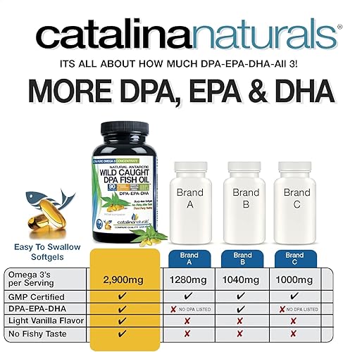 Miniatura 8 de (Pack of 2) Wild Caught Omega-3 DPA Fish Oil - 2900 mg with DPA, EPA & DHA - 180 SoftGels  Triple Strength Burp-Free