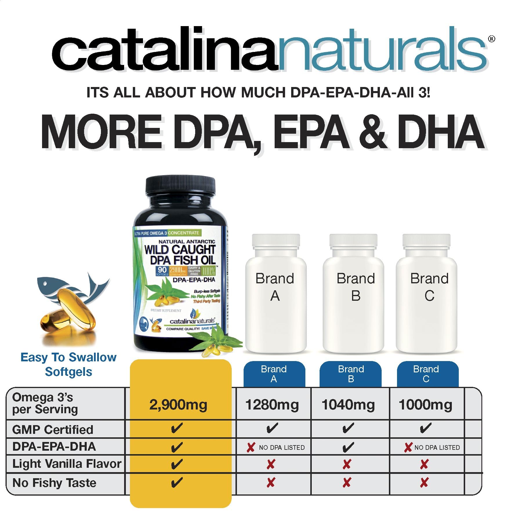 3 PACK - Wild Caught Omega-3 DPA Fish Oil - 2900 mg with DPA, EPA, DHA