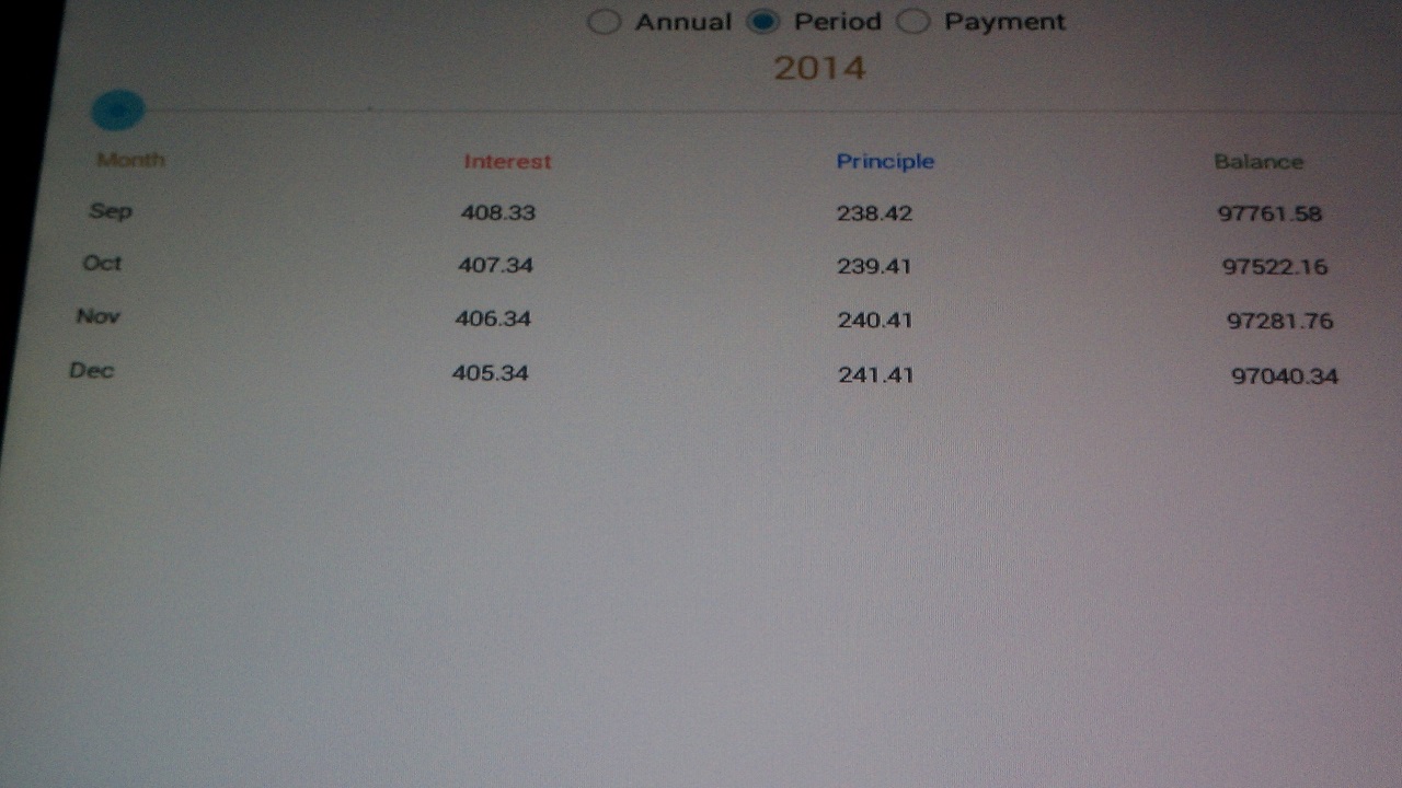 Personal Loan Calculator Free - App on the Amazon Appstore