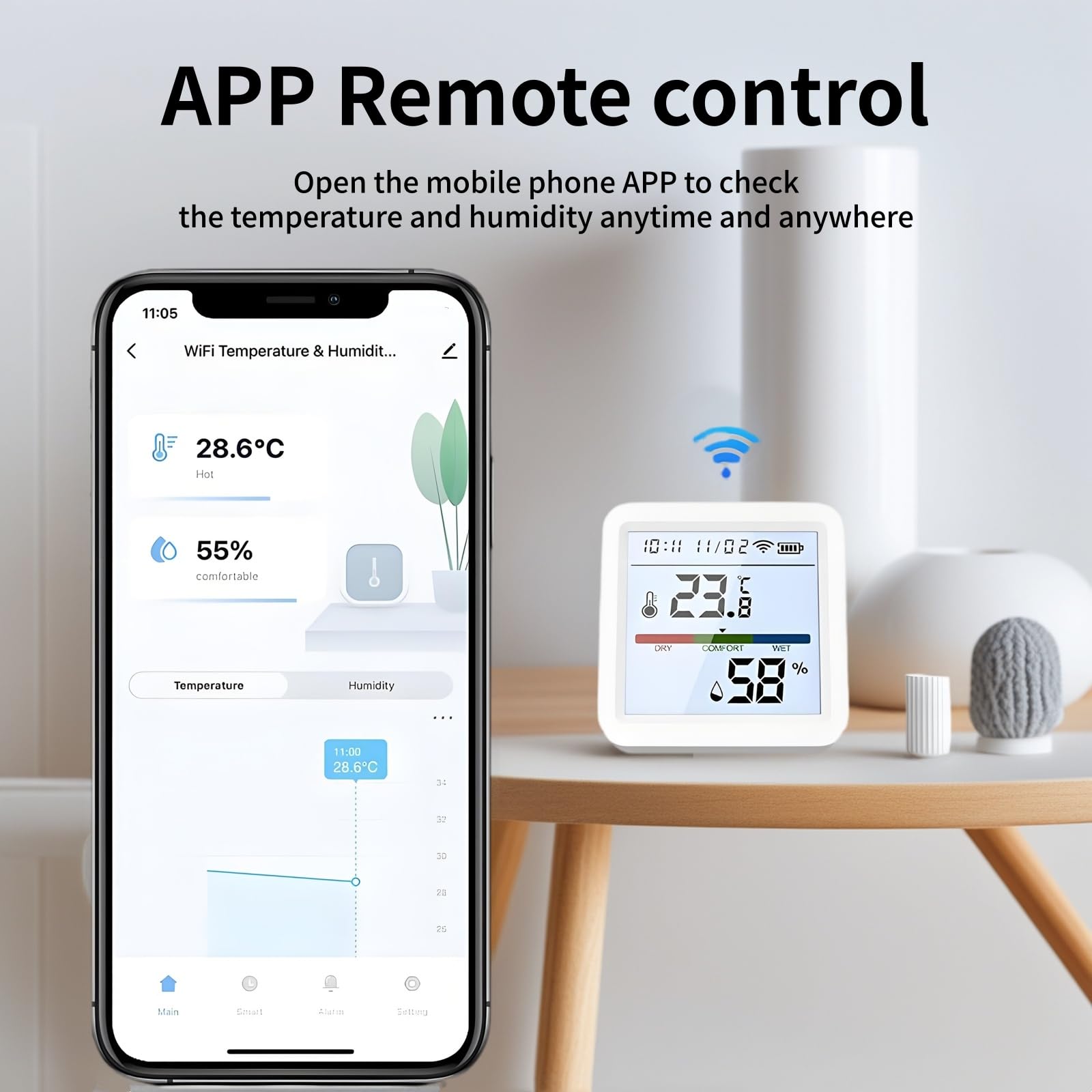 Mengshen Pack 2 Termómetro Higrómetro Digital WiFi Interior Sensor Temperatura Humedad con Retroiluminación Monitoreo Remoto APP para Hogar Habitación Bebé Oficina