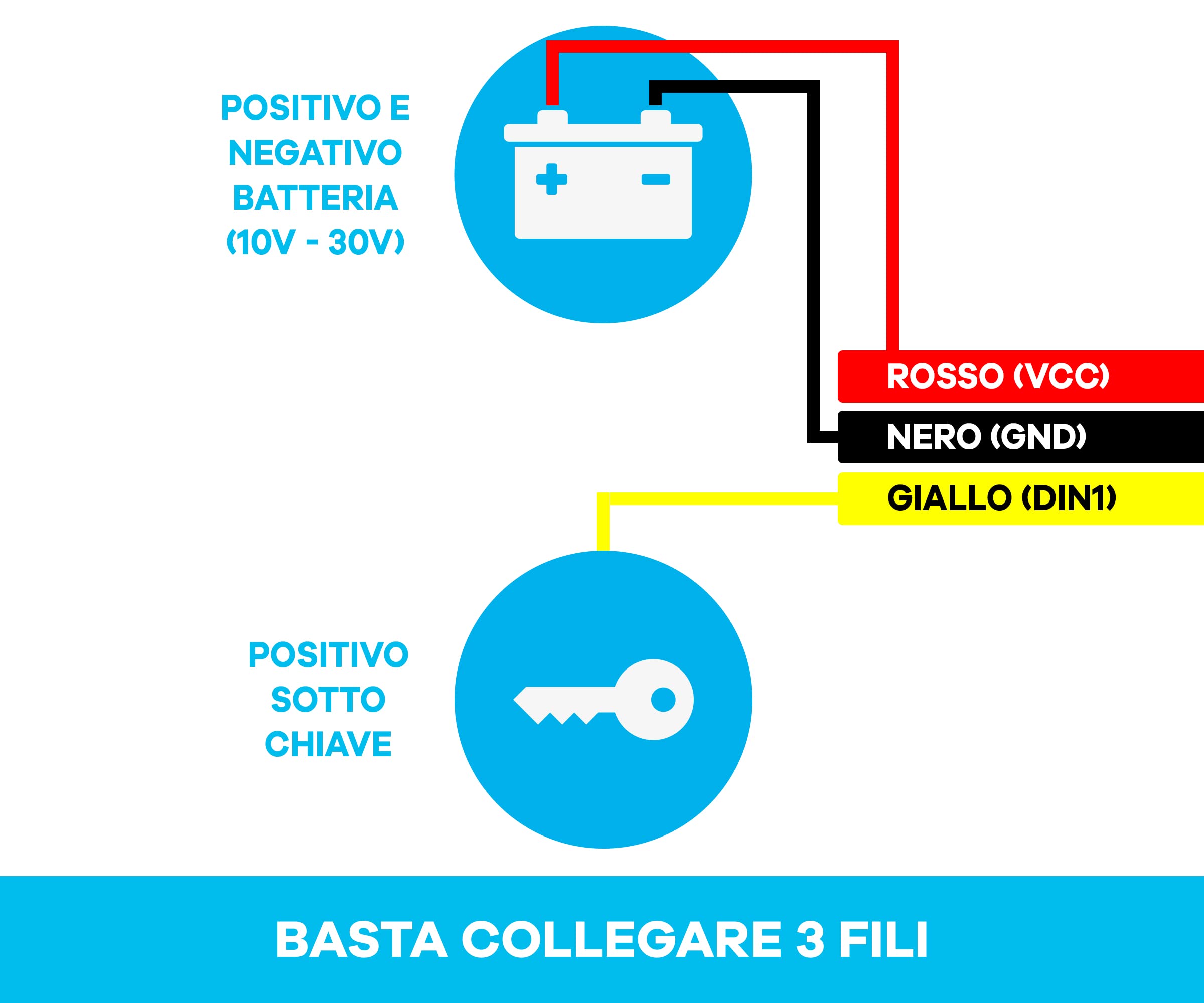 MOOX Track 4G Localizzatore Gps per Auto, Moto, Camion, Barca - App Facile da Usare, Posizione in Tempo Reale, Allarmi e avvisi - Sim e Traffico Incluso per 12 Mesi - Sempre Connesso - Blocco motore