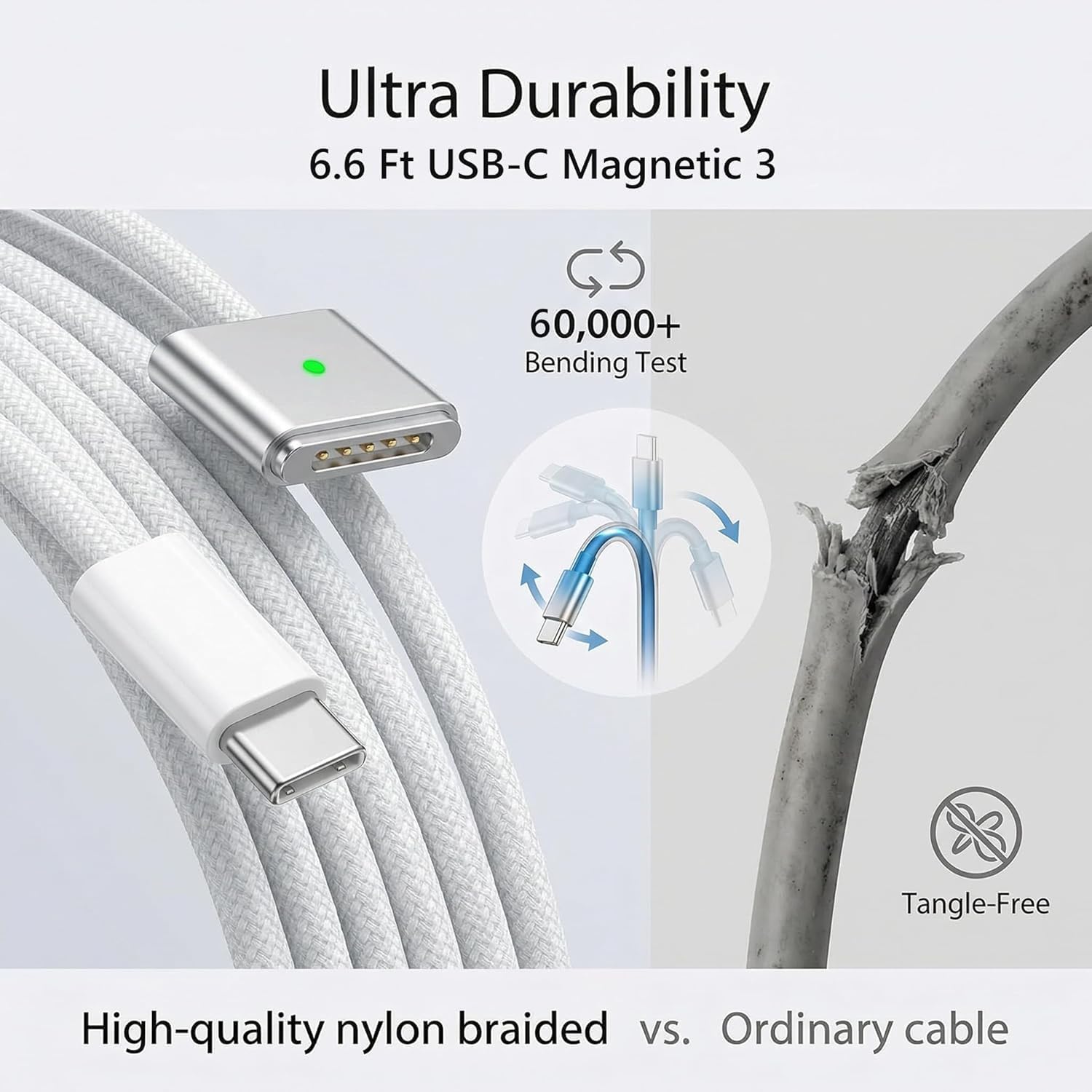140W Mag 3 Charger, Mac Book Pro Charger, 140W USB-C Power Adapter, USB-C to Mag 3 Cable, Compatible with Mac Book Pro/Air 13/14/15/16 inch M1 M2 M3 M4 (Between 2021-2025)