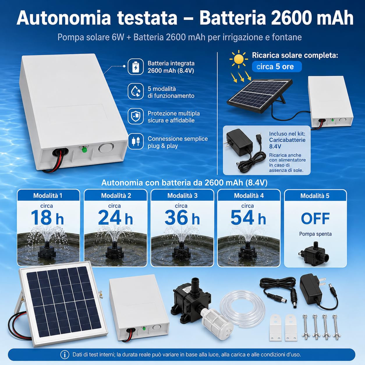 Pompa Solare per Laghetto 9V 6W, Batteria 2600 mAh, 240 L/h
