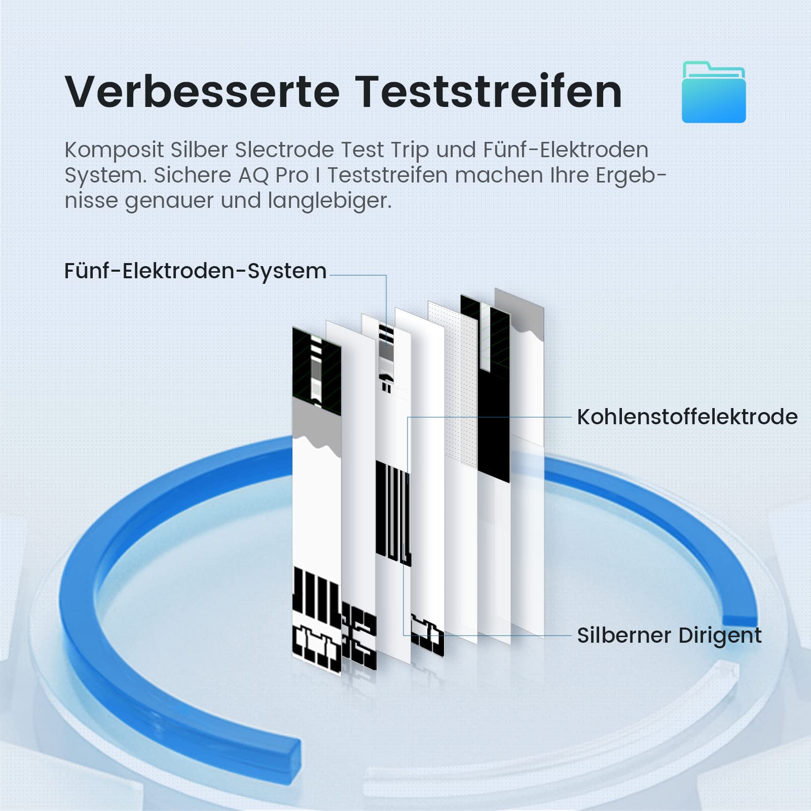 Blutzuckermessgerät Set mit Teststreifen 100, Zuckermessgerät Glucose Monitor mit 100 Lanzetten, Genaueste Silberelektrode, Keton-Warnung, mg/dL