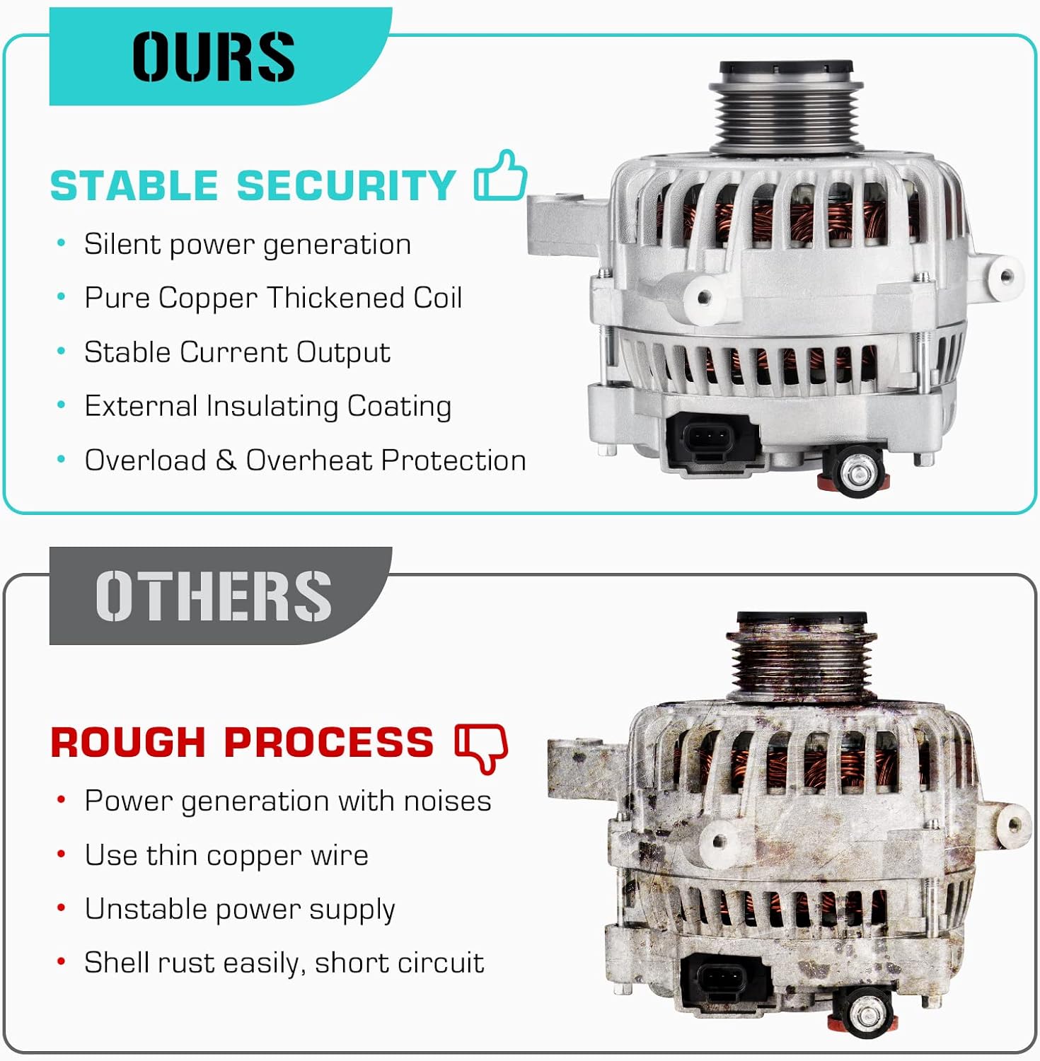 New Alternator Fit for Ford Expedition 4.6L 5.4L 2003 2004, Navigator 5.4L 2003 2004, 3L74-10300-AA, 3L74-10300-BA, 3L74-10300-BB, 3L74-10346-AA