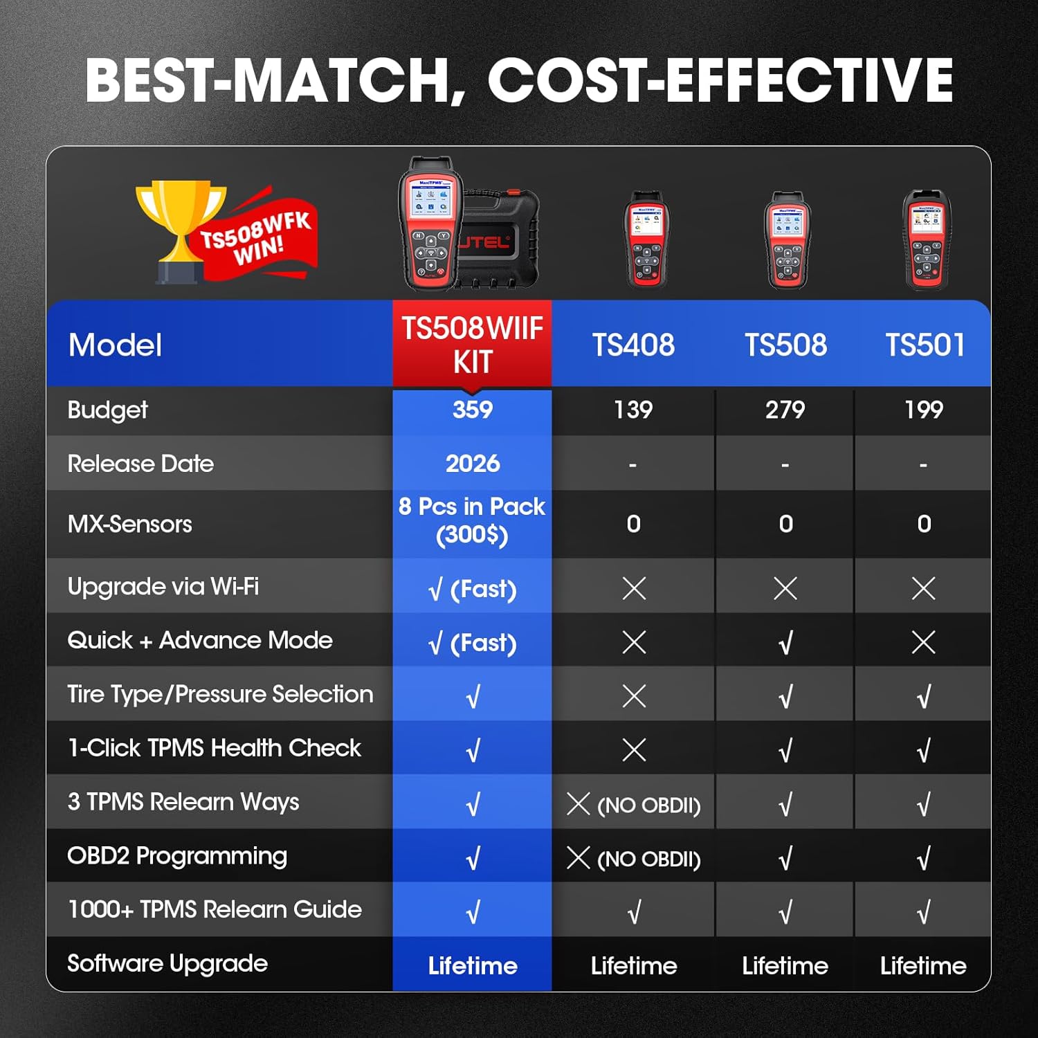 Autel TPMS Programming Tool TS508WF KIT, TPMS Reset Tool with 8pcs Universal MX-Sensors, WiFi Version of TS408 TS508 TS501 TS601, Features Quick and Advanced Modes, Activate Relearn All Sensors