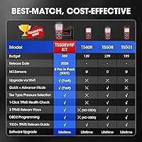 Vista 7 de Autel Escáner de programación MaxiTPMS TS508WF KIT: Herramienta de escaneo y reaprendizaje TPMS 2026, WiFi Ver. de TS508 TS501 PRO TS601 TS408S