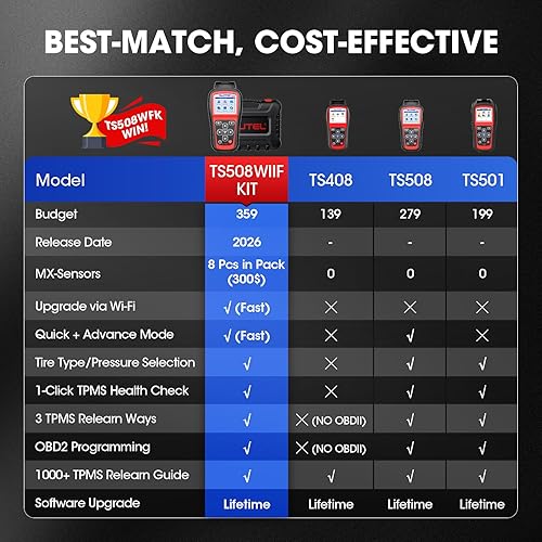 Miniatura 7 de Autel Escáner de programación MaxiTPMS TS508WF KIT: Herramienta de escaneo y reaprendizaje TPMS 2026, WiFi Ver. de TS508 TS501 PRO TS601 TS408S,