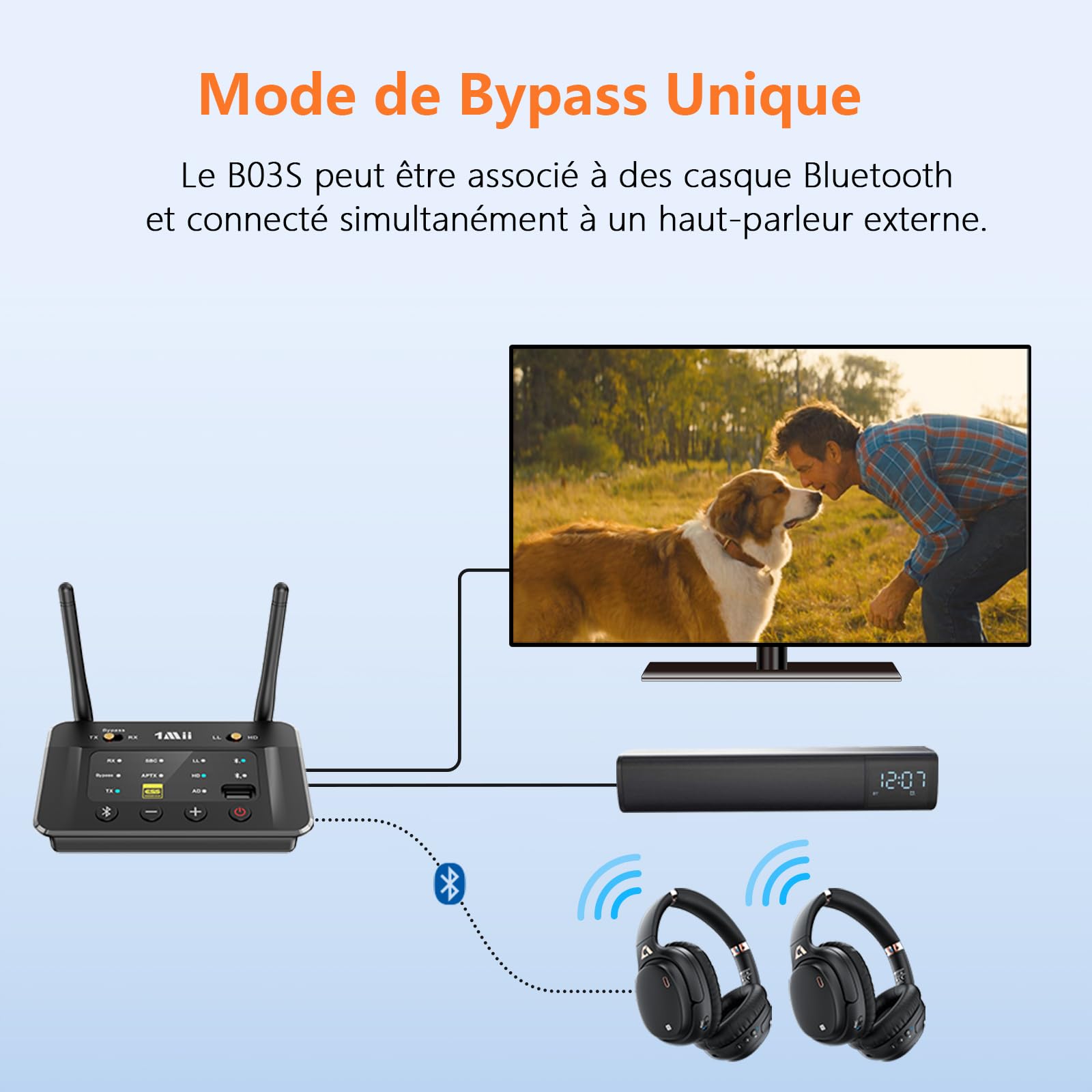 1Mii B03S Transmetteur Récepteur Bluetooth 5.3 avec DAC Audiophile, Émetteur Audio Bluetooth pour TV/Casque/Chaîne Stéréo HiFi, aptX AD/LL/HD, Clé USB Musique, Longue Portée, RCA Optiques AUX