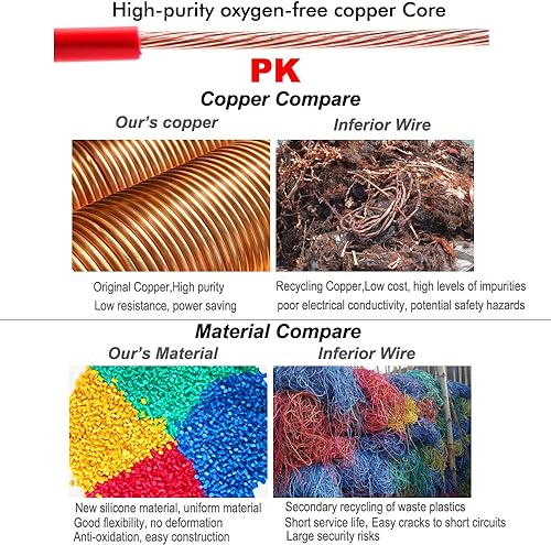 Miniatura 4 de Cable eléctrico calibre 10 12 14 16 18 20 22 AWG, 20 pies, cable de silicona  cables suaves y flexibles de alambre de cobre estañado, resistentes a