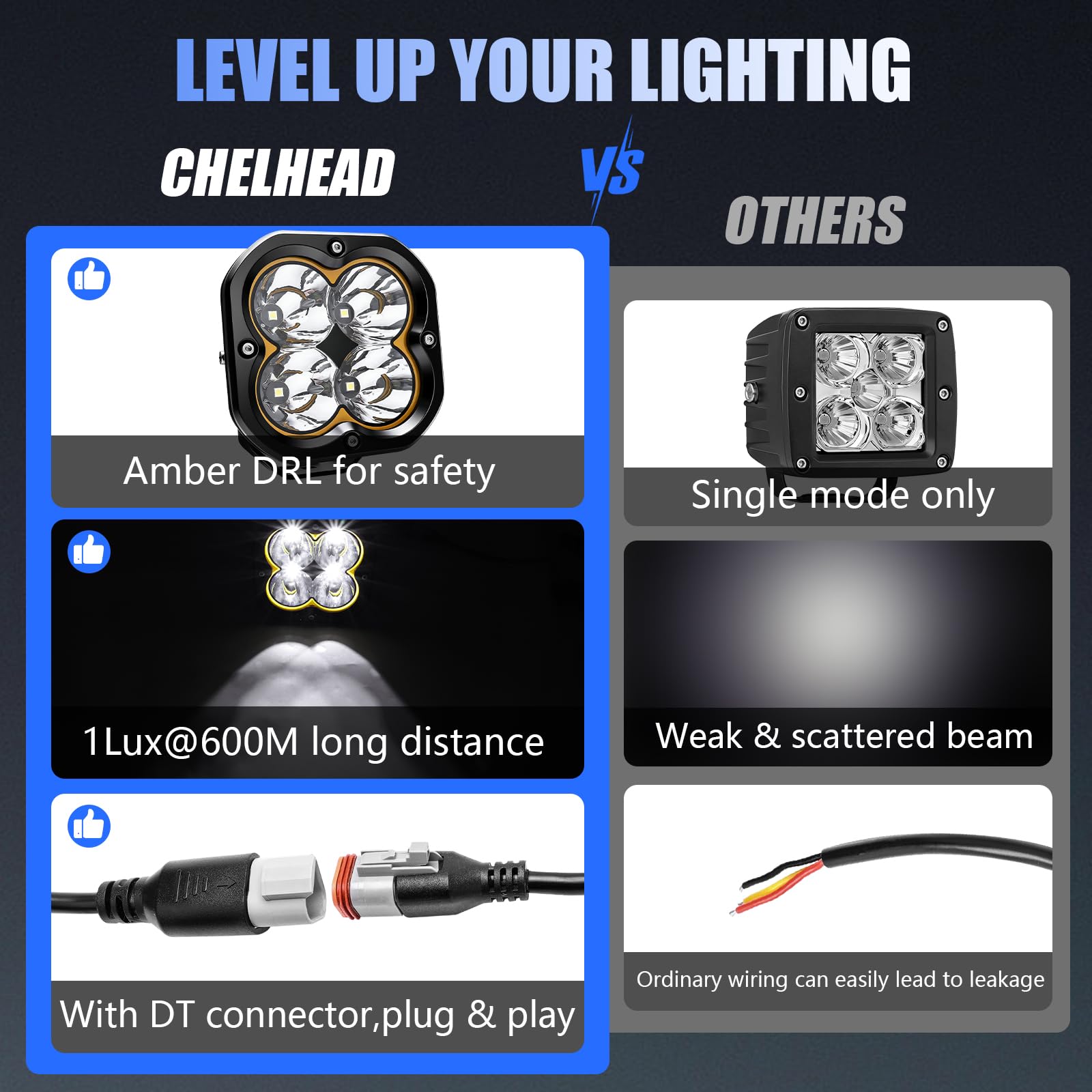Chelhead 5 Zoll LED Zusatzscheinwerfer mit gelbem DRL, DT-Stecker, IP68