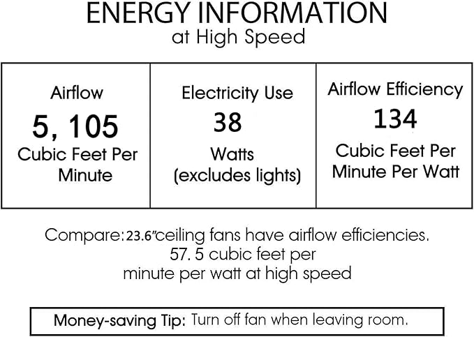 Ventilador de Techo 24 Pulgadas Con Luz y Control Remoto 25W miniatura 8