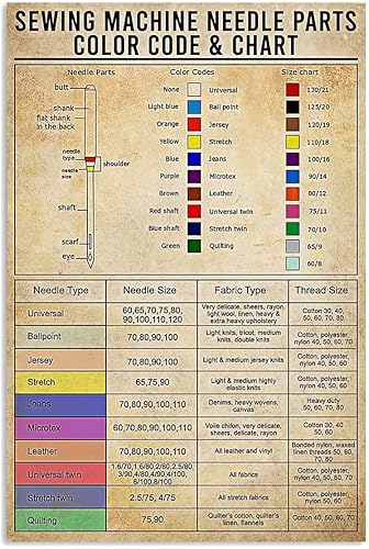 Sastrería de conocimiento de metal Señales de estaño para máquina de coser, piezas de aguja, código de color y carteles de gráficos, guía de oficina