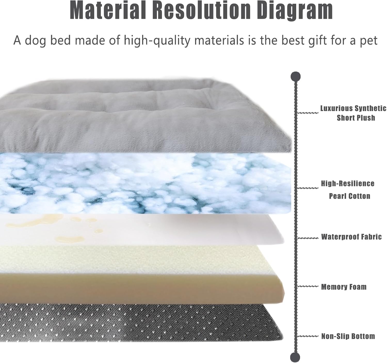 review 36 Inch Dog Crate Bed Machine Washable,Luxury Faux Fur Orthopedic Dog Crate Bed 36 x 24 Soft Cozy Calming,GreyThick Dog Bed Medium Size Dog Ease Anxiety & Provides The Perfect Sleep (36