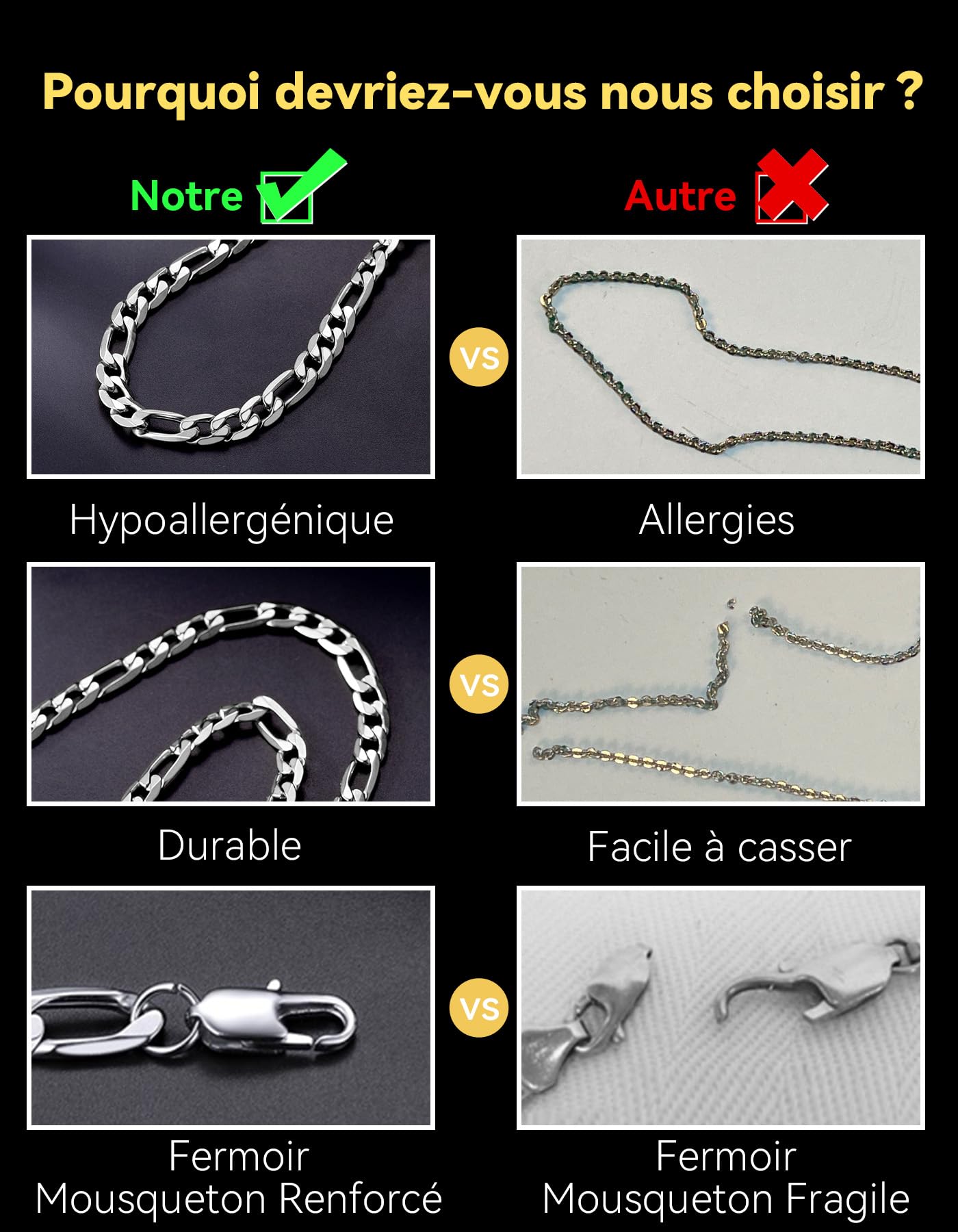 ChainsHouse Chaine Homme Figaro 1+3 Collier Homme Acier Inoxydable Maille Punk Femme Ras de Cou Petit Rock, 4/6/9/13mm Largeur,36-76cm Longeur, Argenté/Doré/Noir Chaîne Bijoux Cadeau Ami