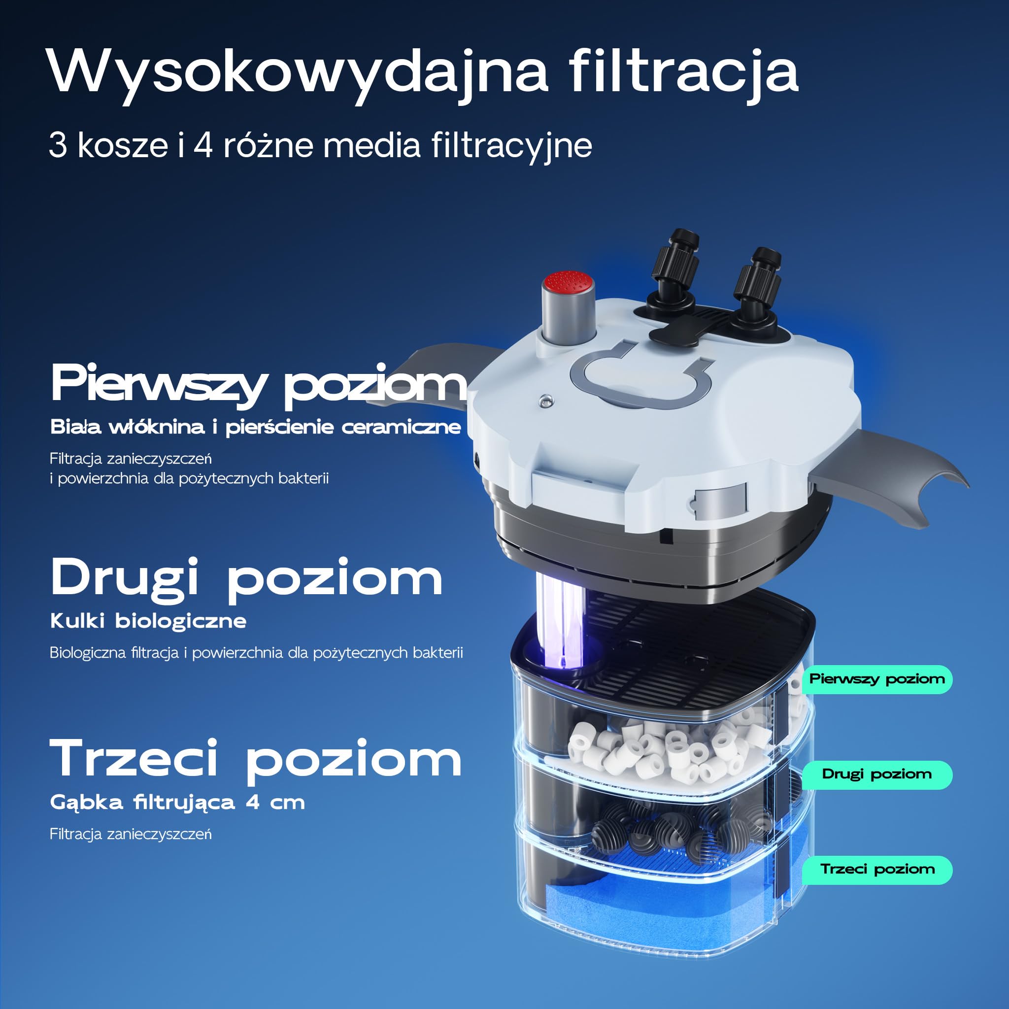 SunSun HW-403B Filtr zewnętrzny do akwarium 9W 1400l/h 3-stopniowa filtracja komorowa UVC klarownik