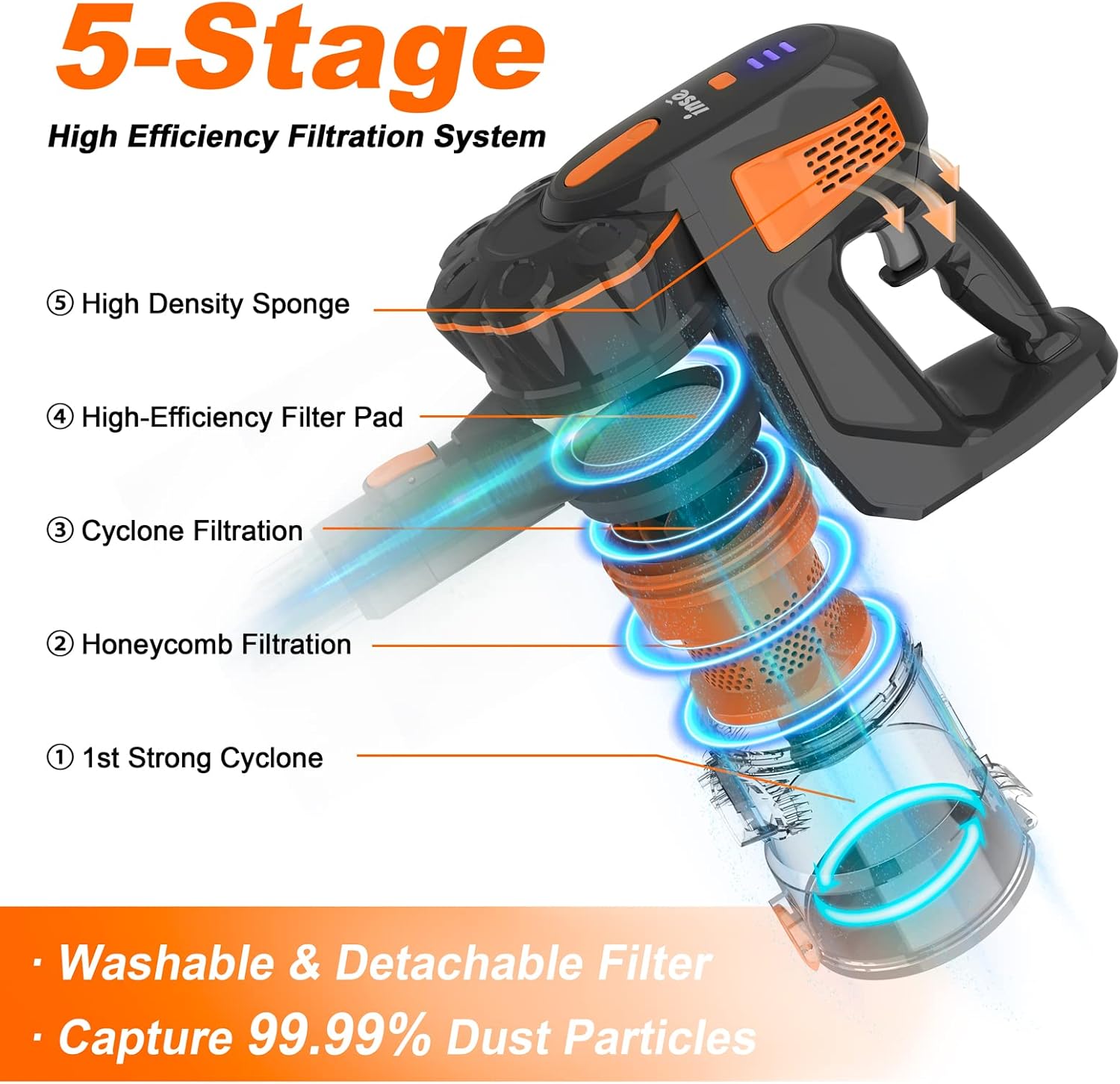 6-in-1 INSE Cordless Vacuum: Powerful, Lightweight, and Long-lasting for Home, Car, and Pet Hair