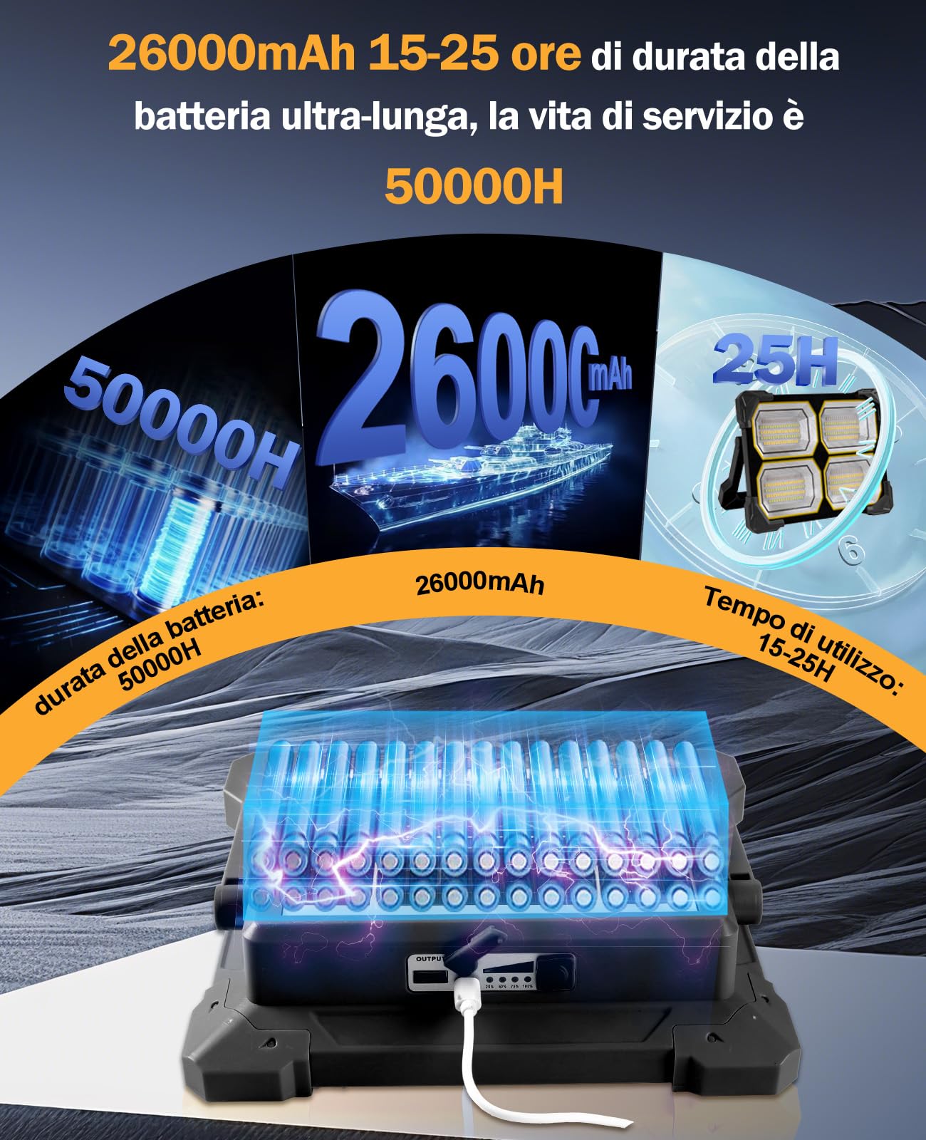 Faro LED Ricaricabile 300W, Faretto LED Ricaricabile 26000mAh con Pannello Solare, 5 Modalità di Illuminazione, Faro a Batteria Ideale per Campeggio, Lavoro, Pesca