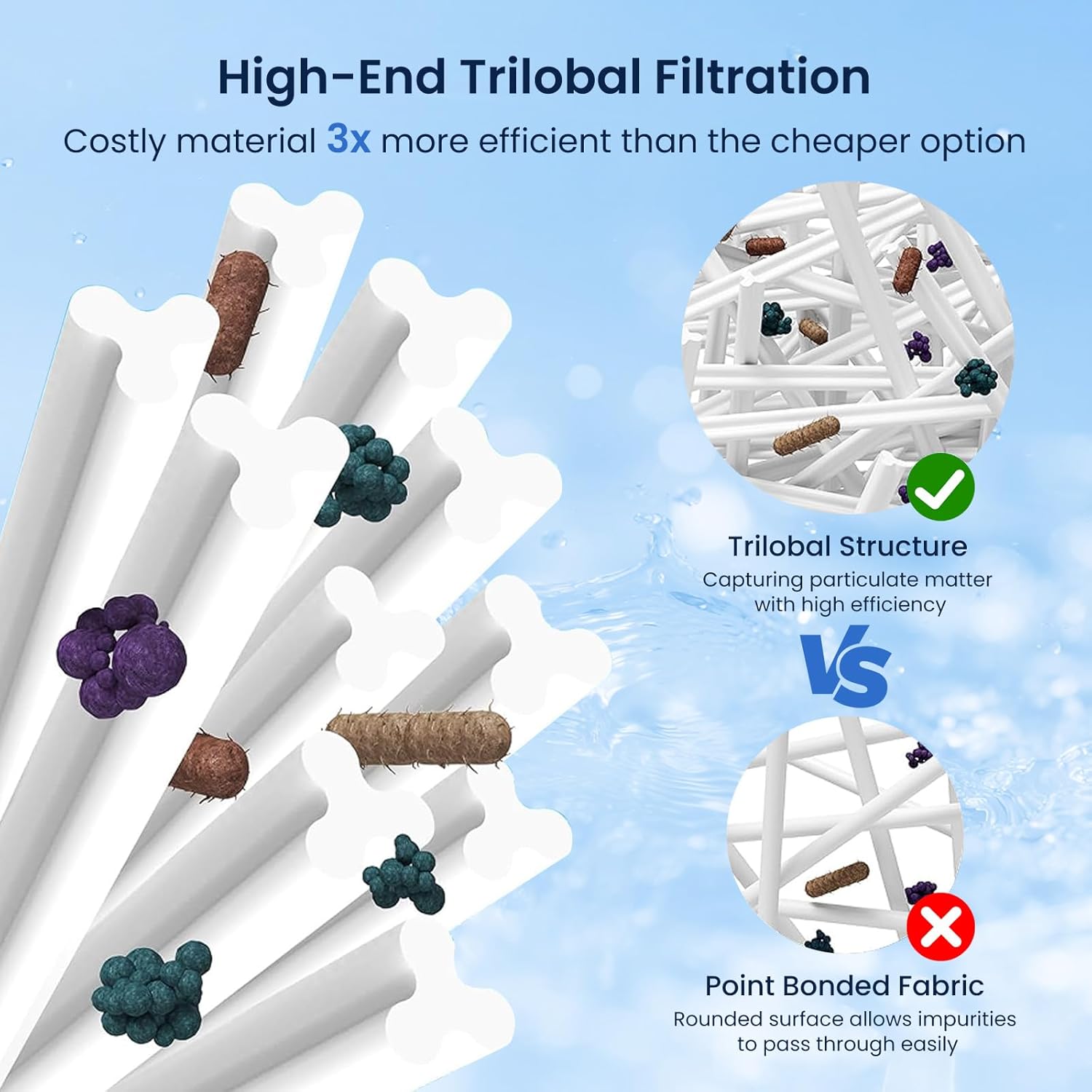 PLF150A Pool Filter Cartridges Replaces Pentair CC150, CCRP150, PAP150, Ultral-C4, PP-C4, PP-C4-M,Unicel C-9415, R173216, 59054300, Filbur FC-0687, 160317, 160355, 160352, 150 sq.ft, 2-Pack