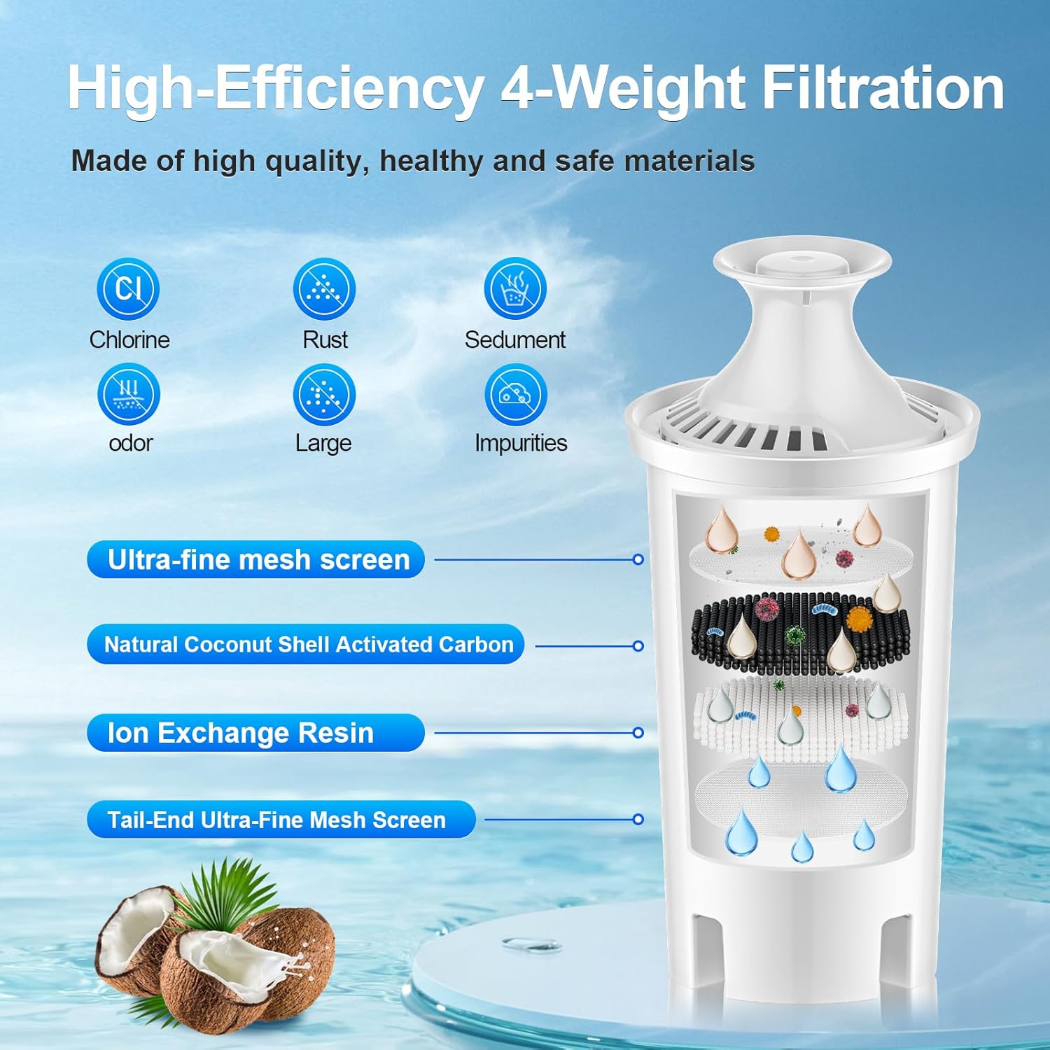 Water Fiter Replacement Compatible with Brita Water Filter & Pitchers, Replacement for Brita Filter Classic OB03, Mavea 107007, 35557, 3 PCS Water Pitcher Filter - Image 3