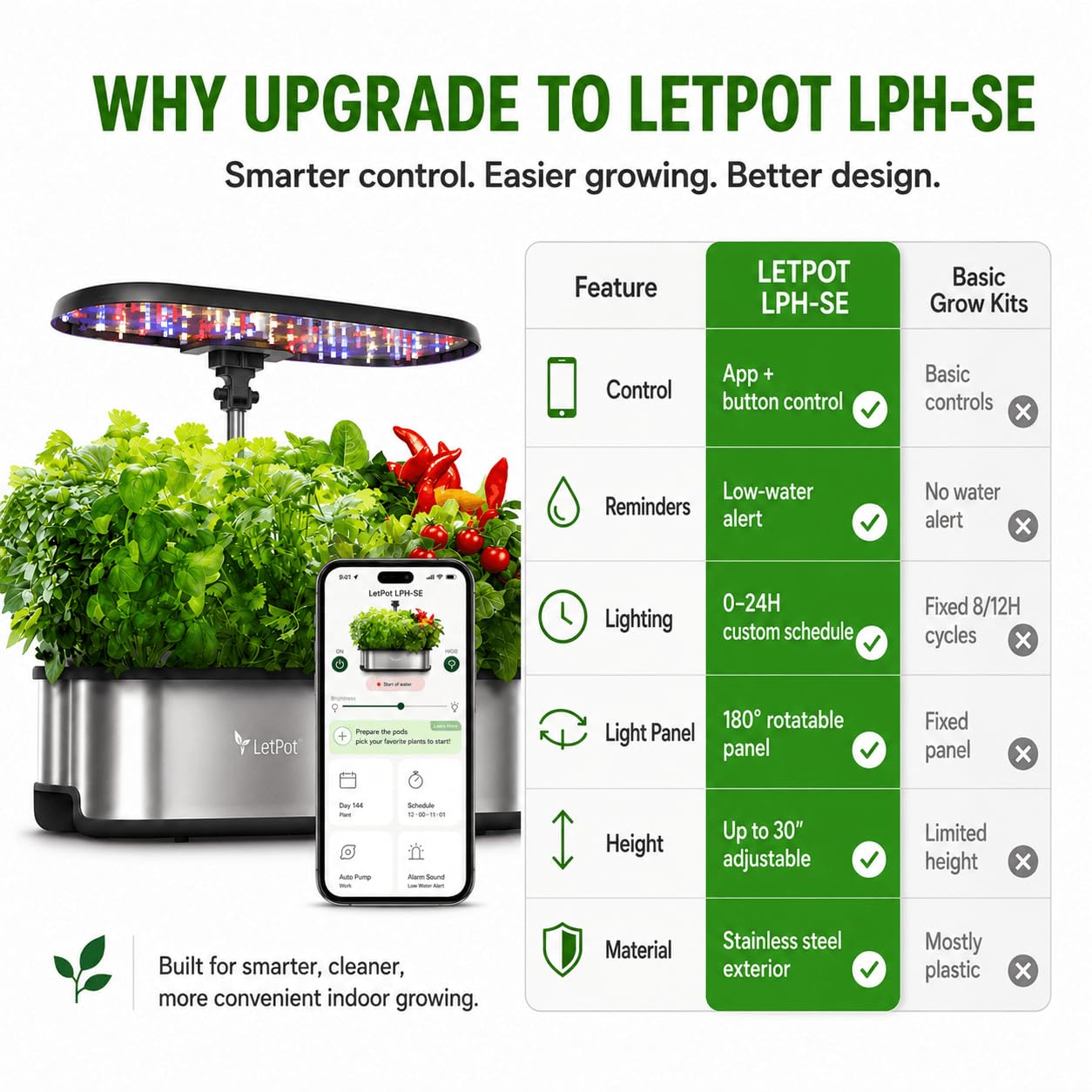 LetPot LPH-SE Inteligentny system hydroponiczny, 12 inteligentnych saszetek ogrodowych z ziołami, do wnętrz, ogrodu wewnętrznego, sterowanie aplikacją i WiFi, z diodami LED