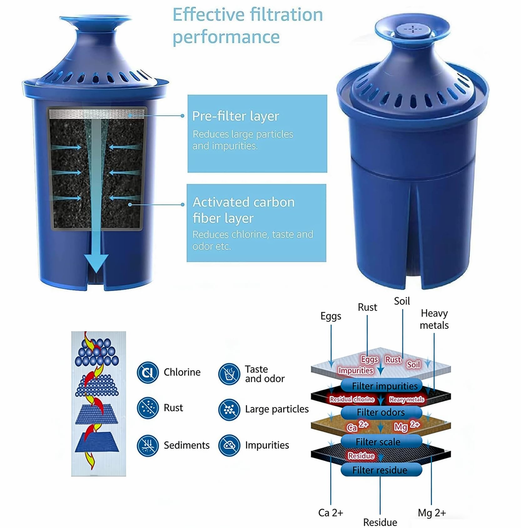 Elite Brita Filters - 3 Count, NSF Certified -4