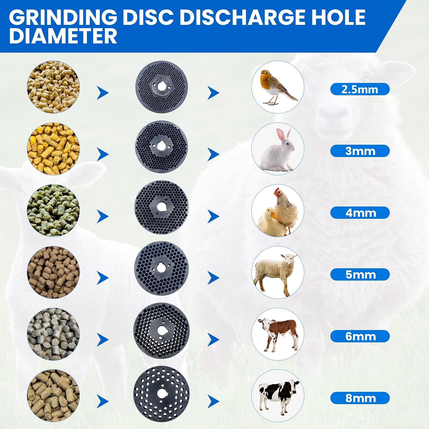 220V Feed Pellet Mill Machine with 4 Head Rollers for Farm Chicken Duck Livestock Poultry 2.5/3/4/5/6/8mm Grinding Discs 330-507 lb/h