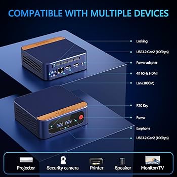 Amazon.com: SOAYAN Mini PC, 13th Twin Lake N150 Linux Mini