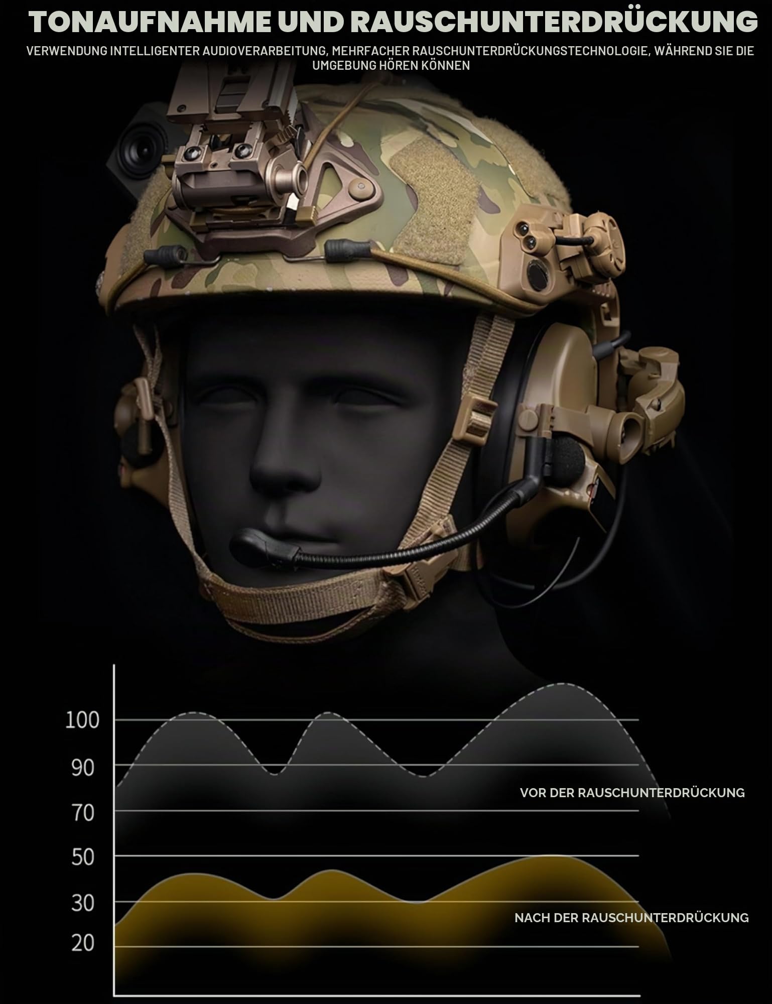 ACEXIER Taktisches Helm-Headset – Kommunikationskopfhörer mit Geräuschunterdrückung, umkehrbares Mikrofon, faltbares Design, NRR21dB-Gehörschutz für Outdoor-Aktivitäten