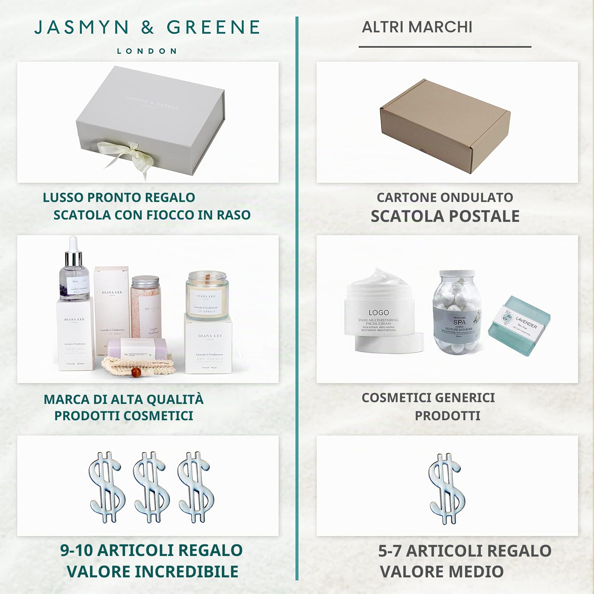 Jasmyn & Greene Cesto Regalo per la Mamma - 9 Essenziali di Lusso per Baby Shower e Neonato. Regalo per Donne in Gravidanza Con Lavanda