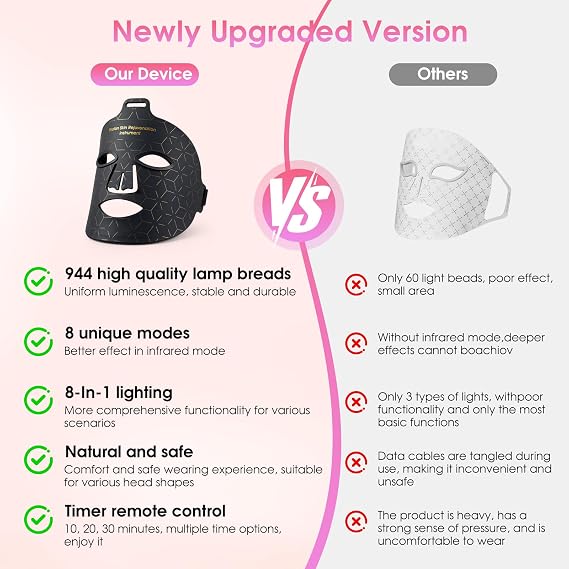 LED Face Mask & Red Light Therapy Mask with 8 Colours,850nm 944 LEDs & 17 Modes for Anti-Ageing & Acne, IPX7
