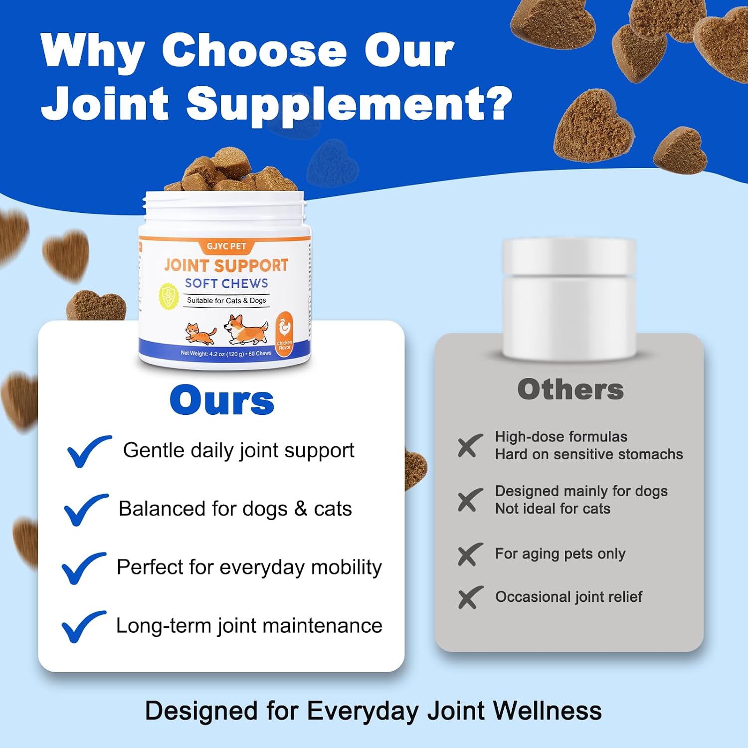 Glucosamine for Dogs and Cats - 8-in-1 Hip and Joint Supplement for Pets w/Green Lipped Mussel & Hyaluronic Acid - Support Mobility, Stiffness & Pain Relief - 60 Tender Soft Chews