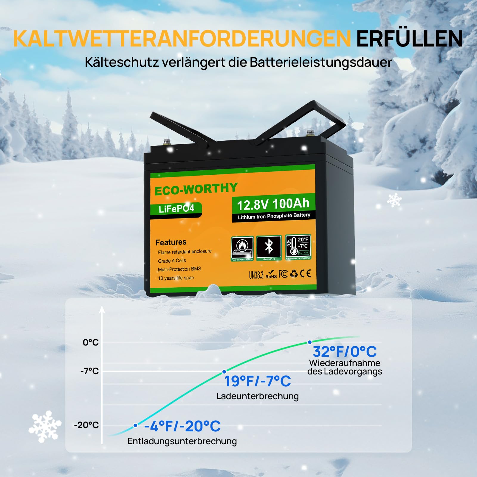 ECO-WORTHY LiFePO4 12V 100Ah Bluetooth mit 100A BMS Low Temperature Schutz und Max. 15000 Zyklens,1280Wh Lithium Batterie 12V 100Ah Autobatterie für Wohnmobil,Wohnwagen,Boot