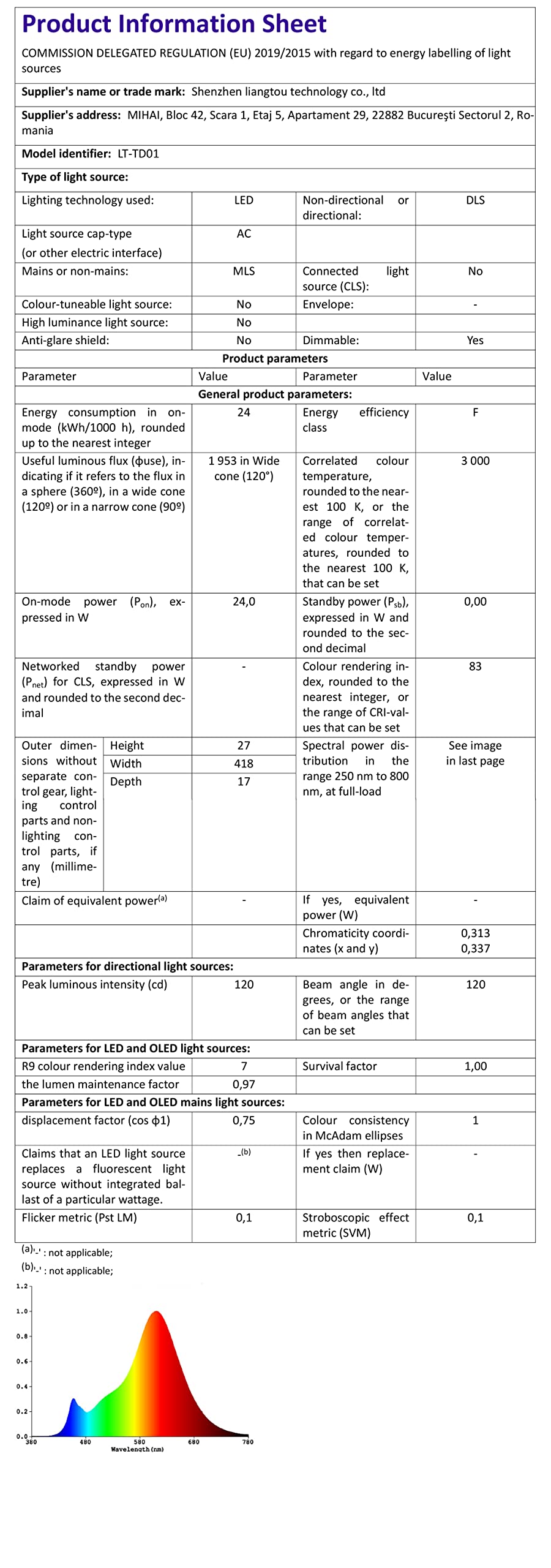 LOTTBUTY LED Desk Lamp for Study,24W Double Head Desk Lamps Office,Eye