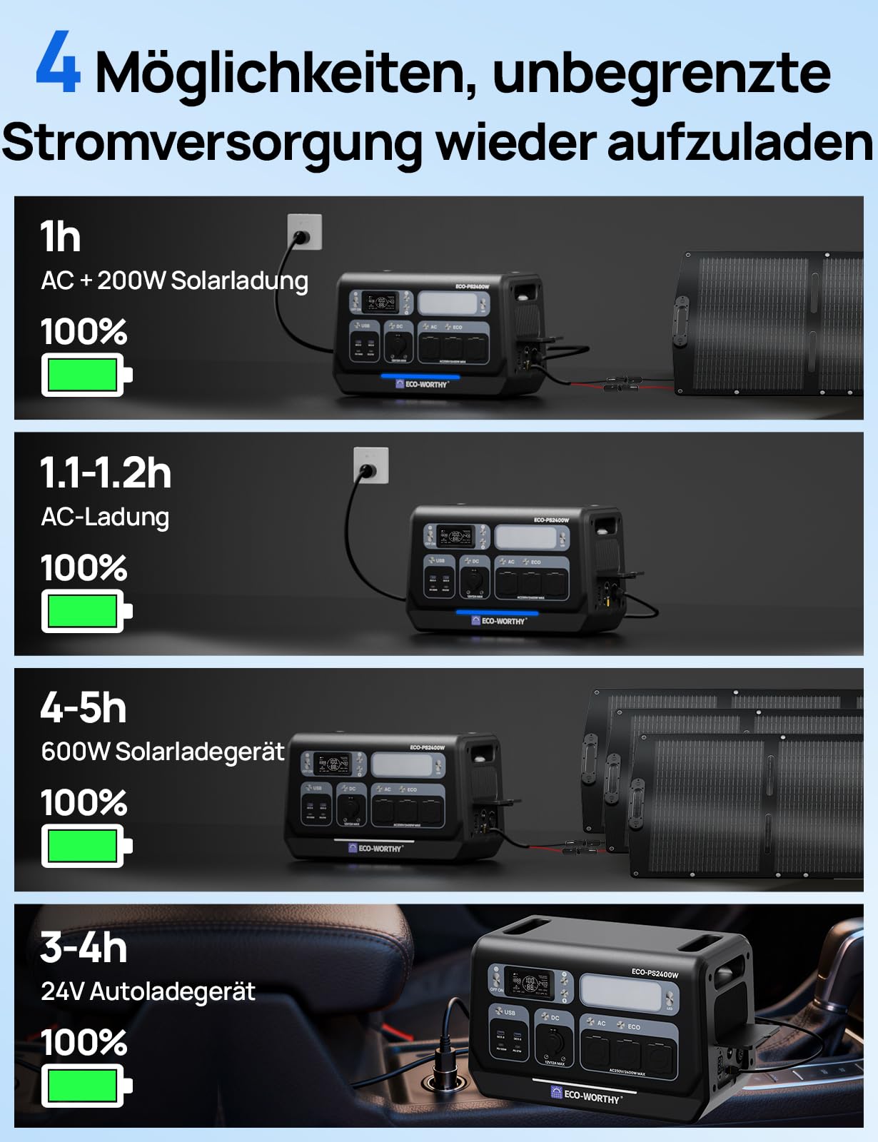 ECO-WORTHY Station d'alimentation portable 2048 Wh, 10 ports, < 10 ms USV