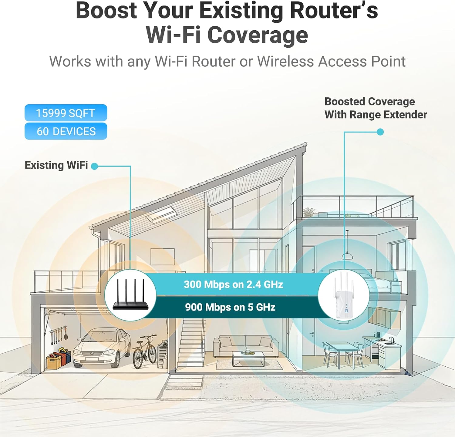 ROQRL WiFi Extender 2026 AC1200 Dual Band 5GHz/2.4GHz Signal Booster Up to 15,999 Sq.ft, 3-in-1 Wireless Repeater Router Amplifier for Home with Ethernet Port