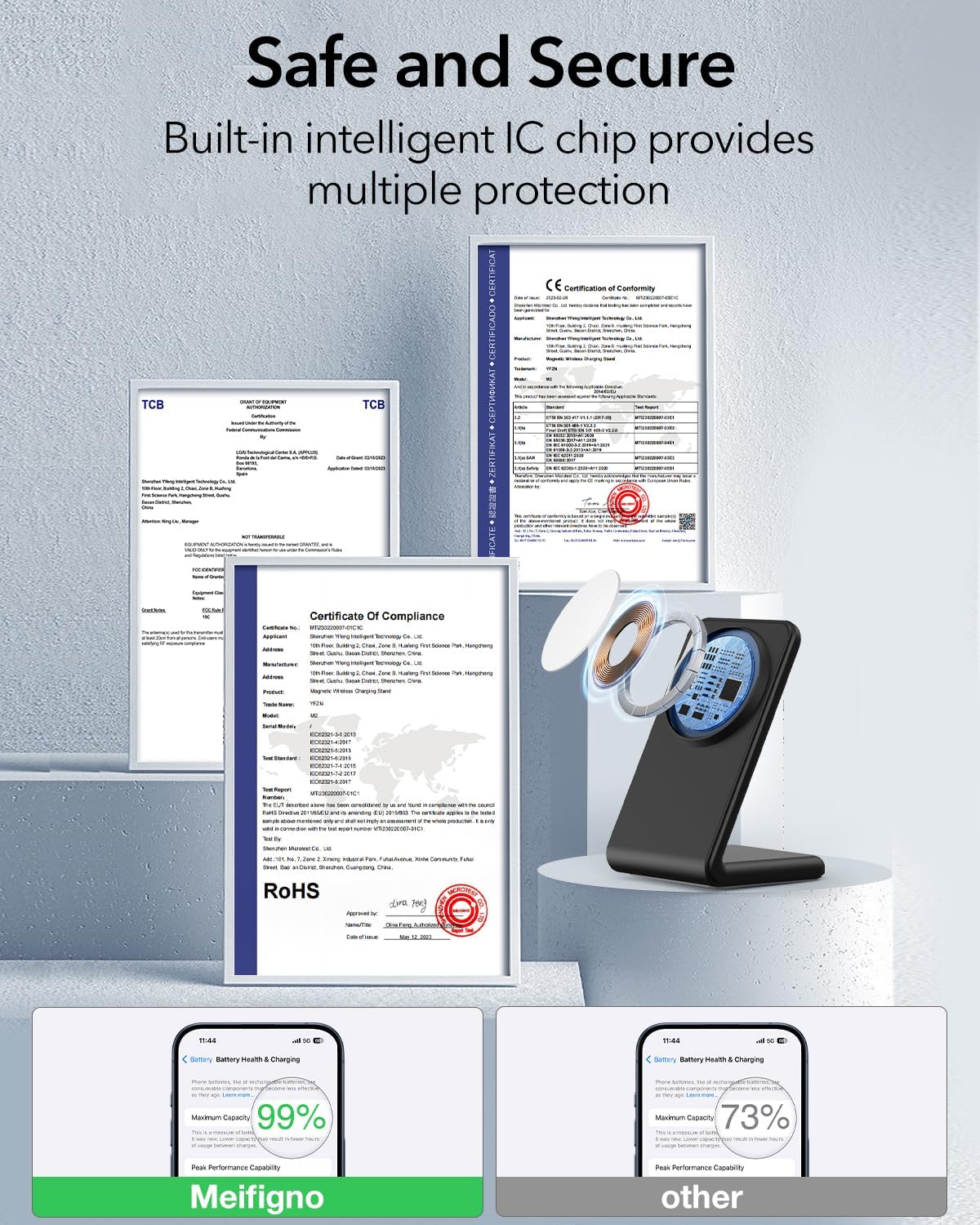 2 Pack Meifigno for MagSafe-Compatible Charger Stand with [20W USB C Charger Block & USB C Cable x2], Fast Charging Wireless Charger for iPhone 15 Pro Max/15 Pro/14 13 12 Series, AirPods 3/Pro, Black