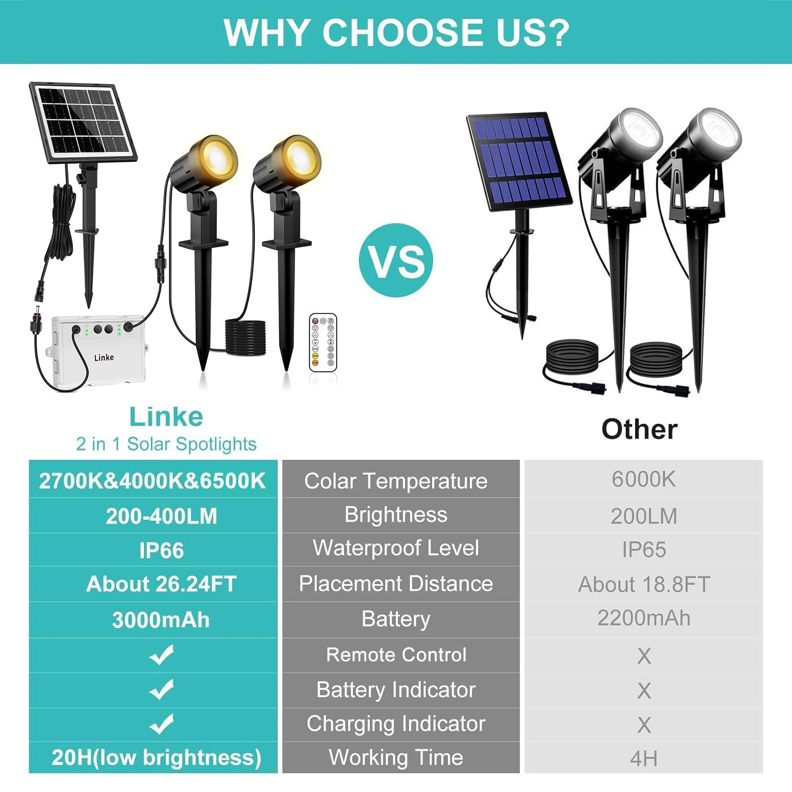 Linke Solar Spotlights Outdoor Garden, 2700K/4000K/6500K Adjustable 2 in 1 Landscape Spotlights - Image 2