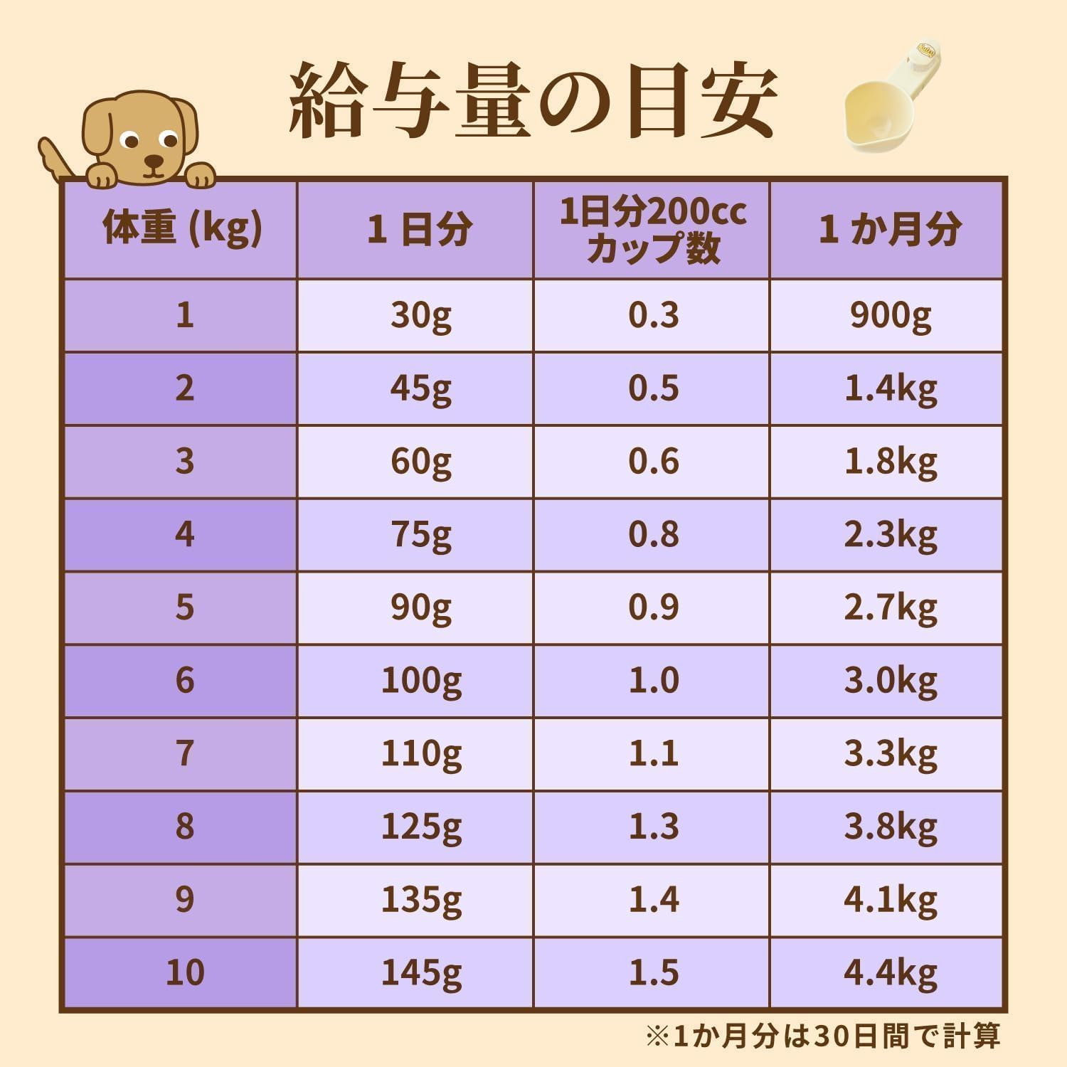 Amazon.co.jp: Nutro シュプレモ 小型犬用 成犬用 4kg(400g×10袋