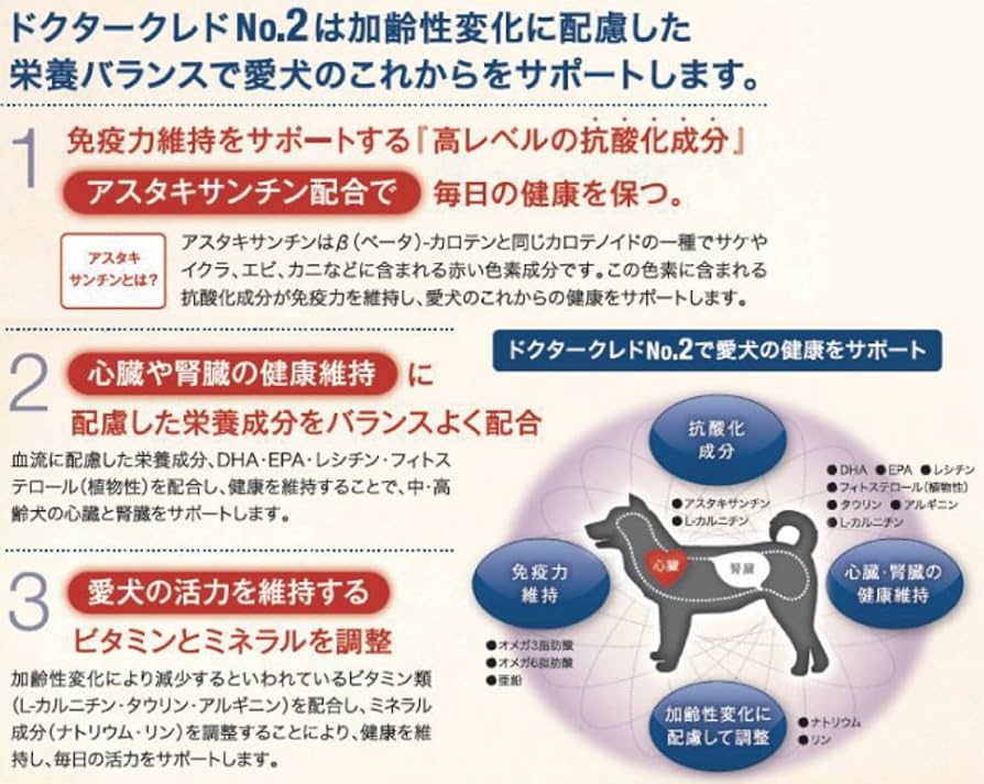 ドクタークレド ドッグフード 3kg×2袋 Amazon.co.jp: ドクタークレド DR. CREDO No.2 3kg 血流と健康が