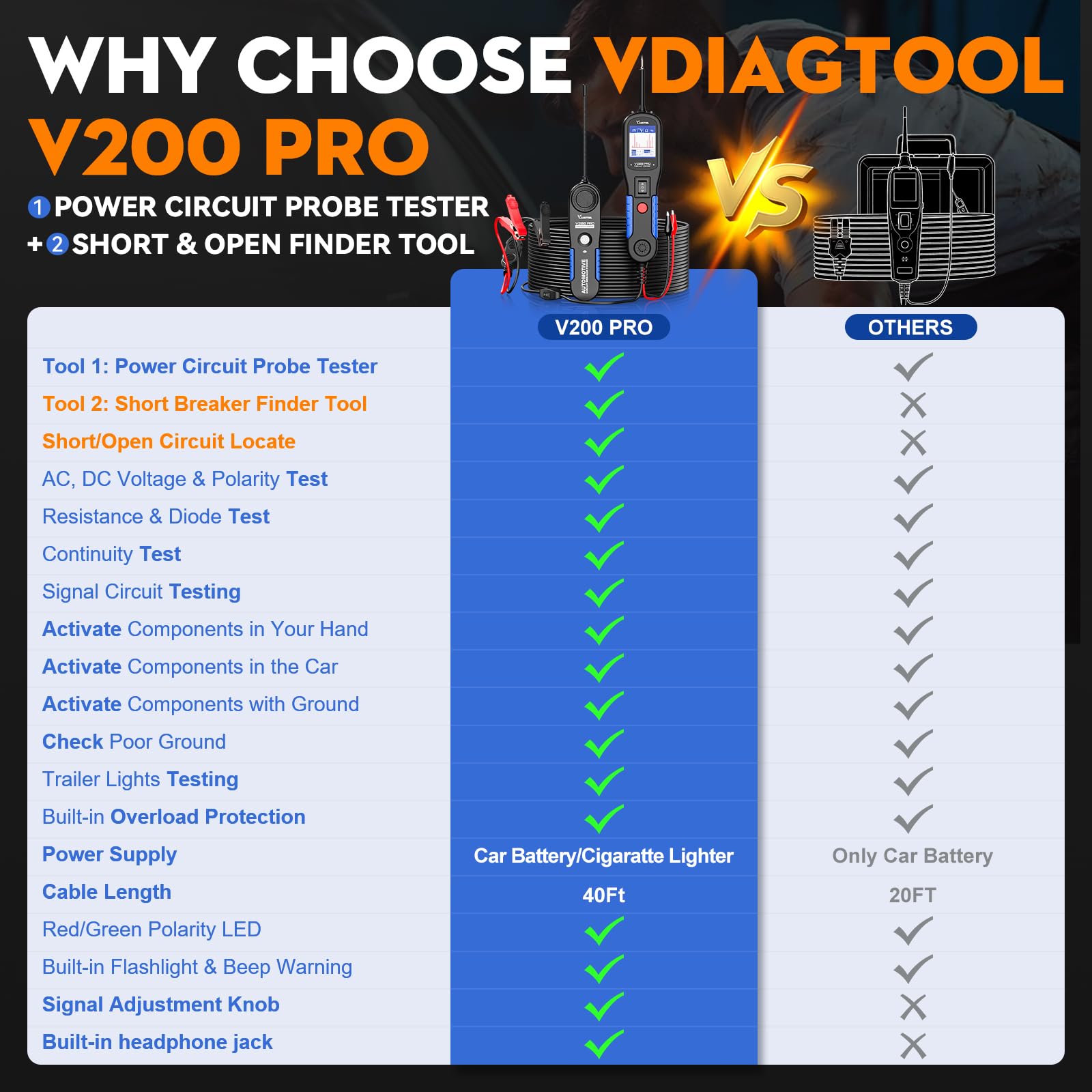 V200 Pro Automotive Circuit Tester - Find Faults Fast -3