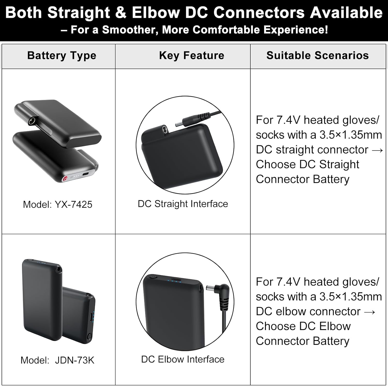 Rechargeable Li-Polymer Battery Pack 7.4V 3000mAh 23.1Wh Batteries for Heated Gloves, Mittens, Liners, Heated Socks, Heated Insoles, Heated Hats (1 Pair) - Image 7