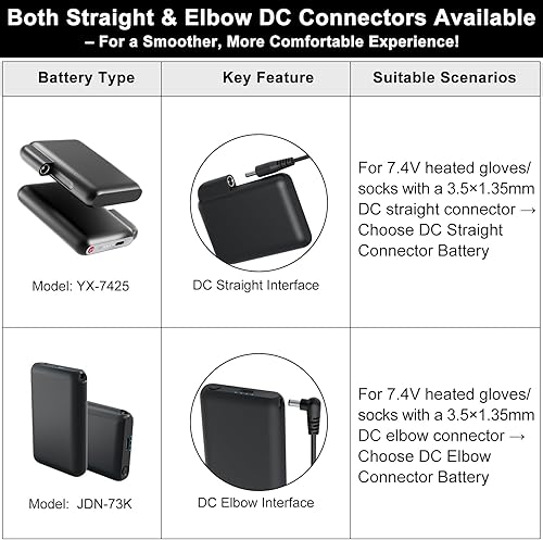 Miniatura 7 de Batería recargable de polímero de litio de 7.4 V, 3000 mAh, 23.1 Wh para guantes calefactados, manoplas, forros, calcetines calefactados, plantillas