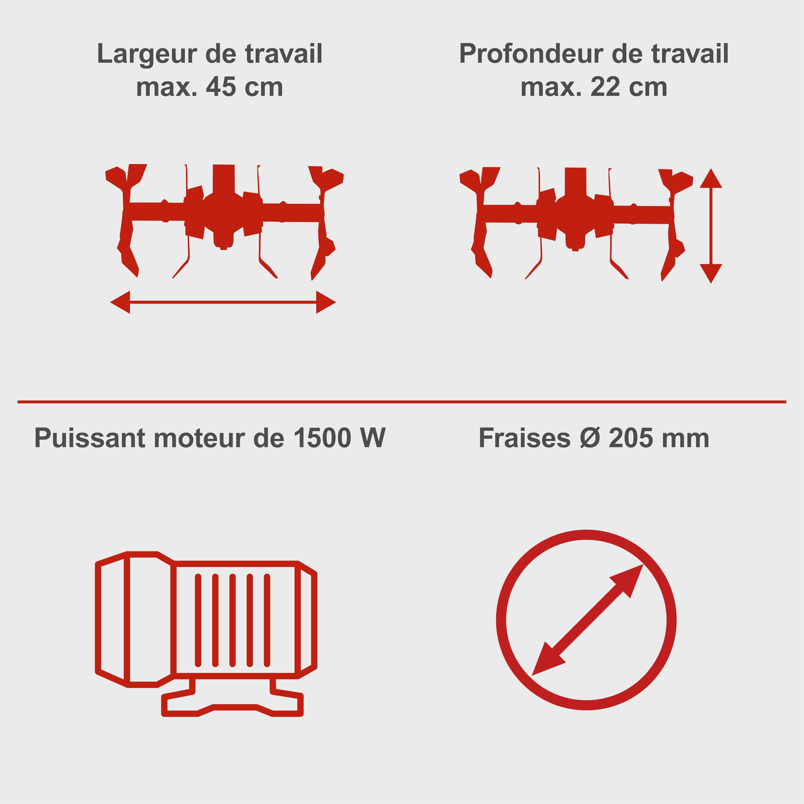 Scheppach Motobineuse électrique MTE460 | 1500W | 450mm de Largeur & 220mm de Profondeur de Travail | Equipée de 24 Couteaux | Nécessite Peu d'entretien | Guidon Repliable | Idéal pour Potager