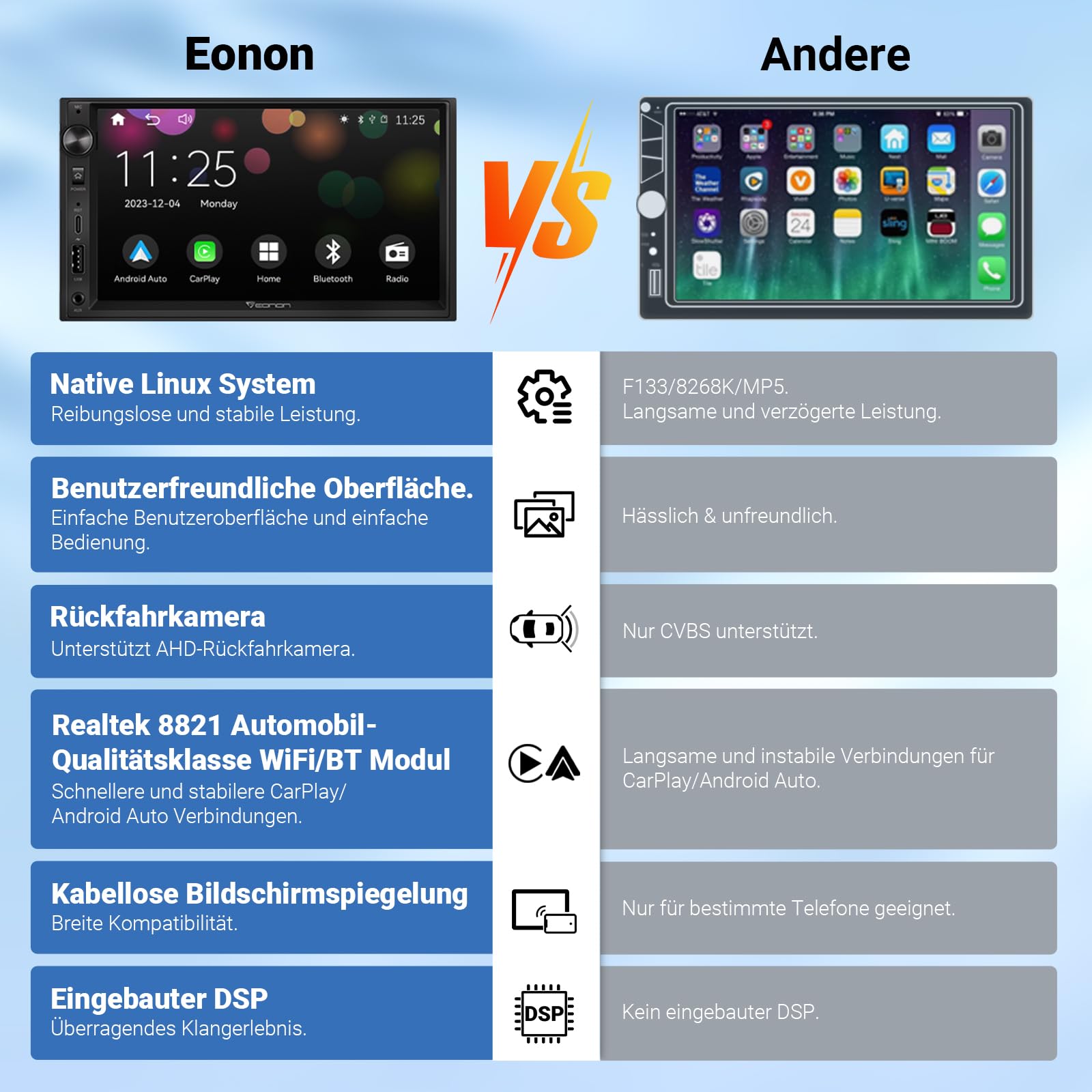 Eonon 7 Zoll Linux Doppel-Din-Autoradio, kabellos, CarPlay, Android Auto, Schnellladung, USB, DSP, Bluetooth, MirrorLink, RCA-Eingang/Ausgang, AUX-Eingang mit Rückfahrkamera X3