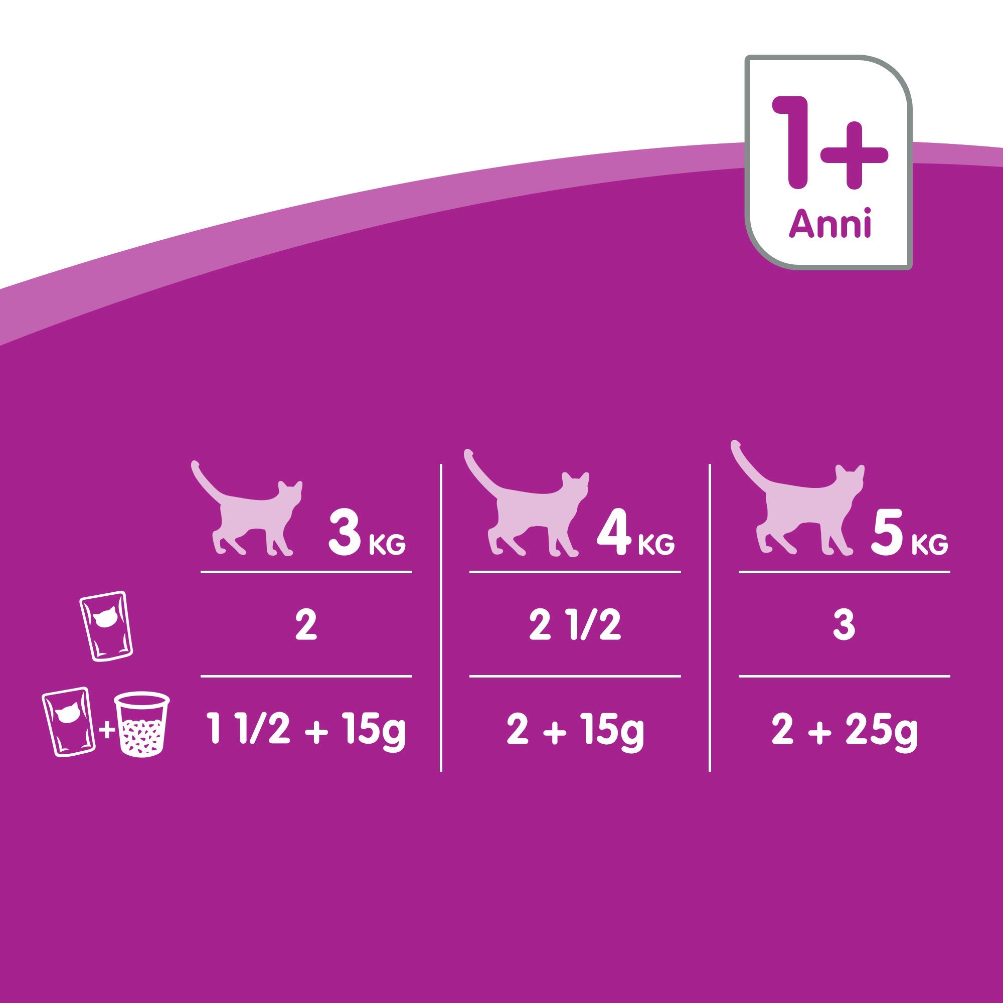 Whiskas Pure Delight in Gelatina Selezione Gustosa, 1+ Anni, 4 x 85 g, Cibo per Gatto, 13 Confezioni (52 Pezzi in Totale)